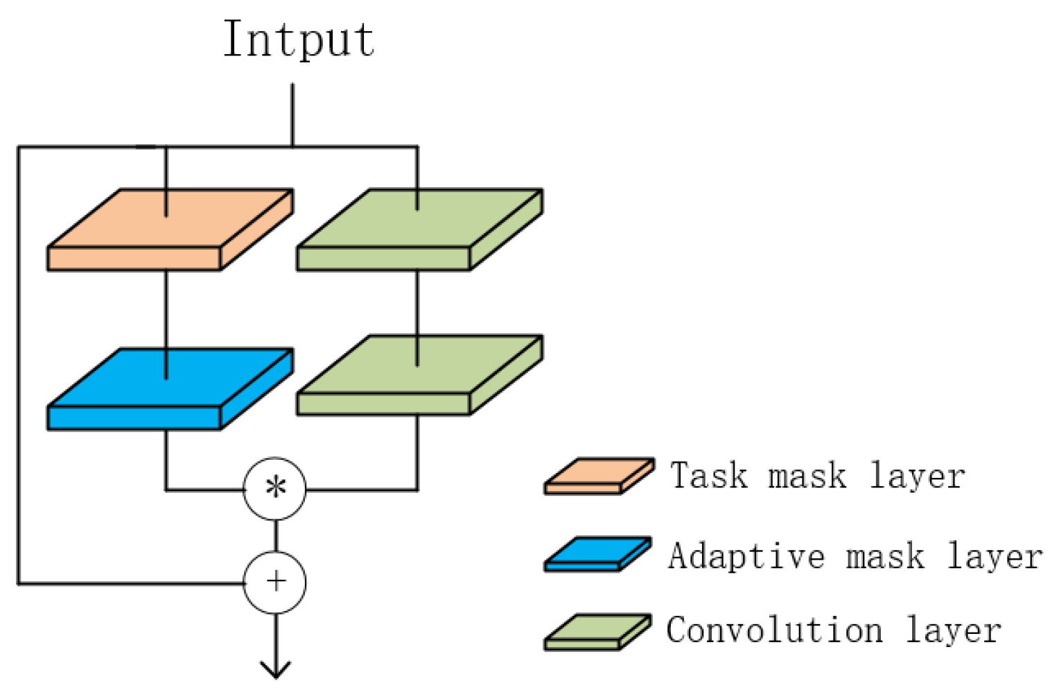 Remotesensing 15 03686 g003