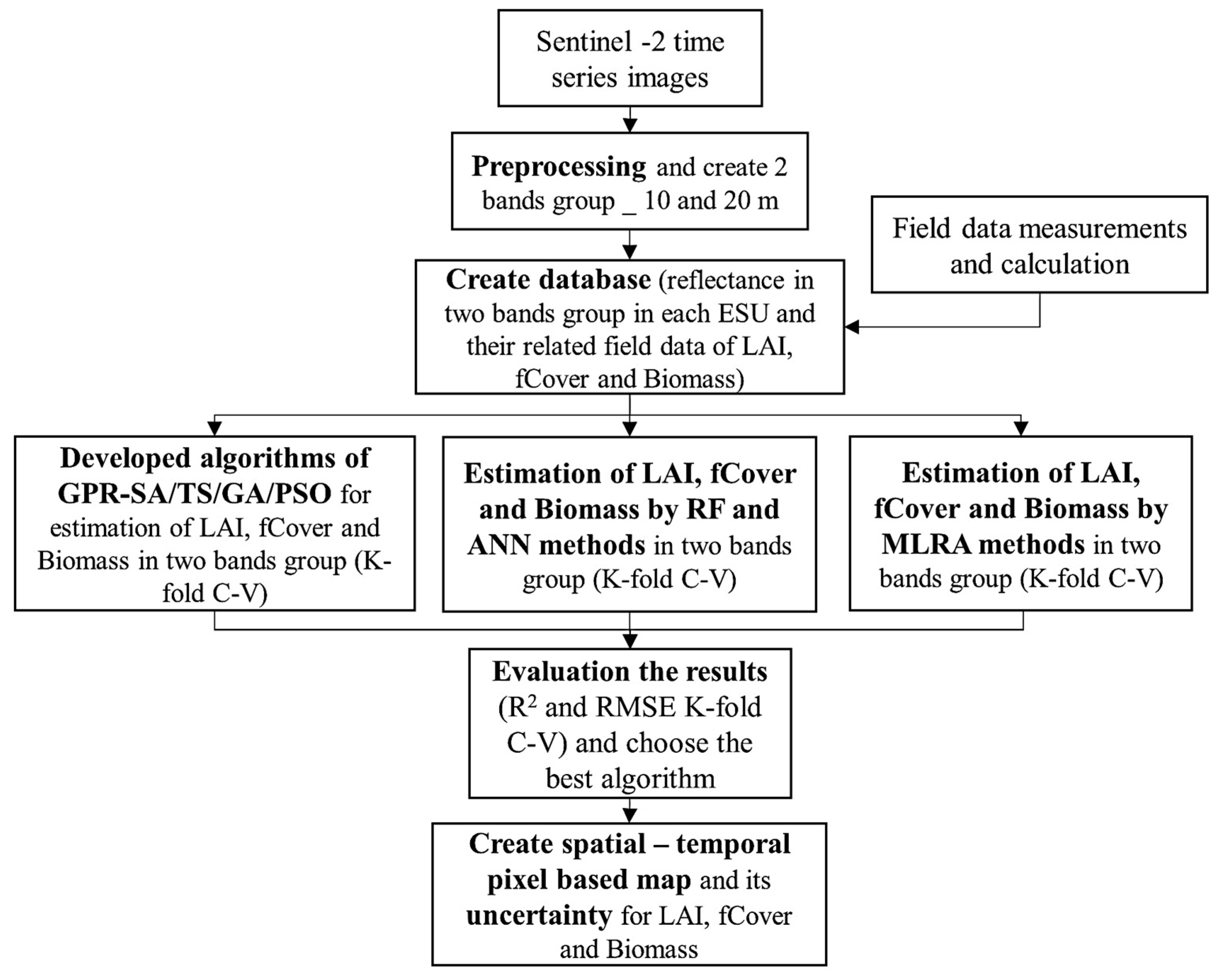 Remotesensing 15 03690 g004