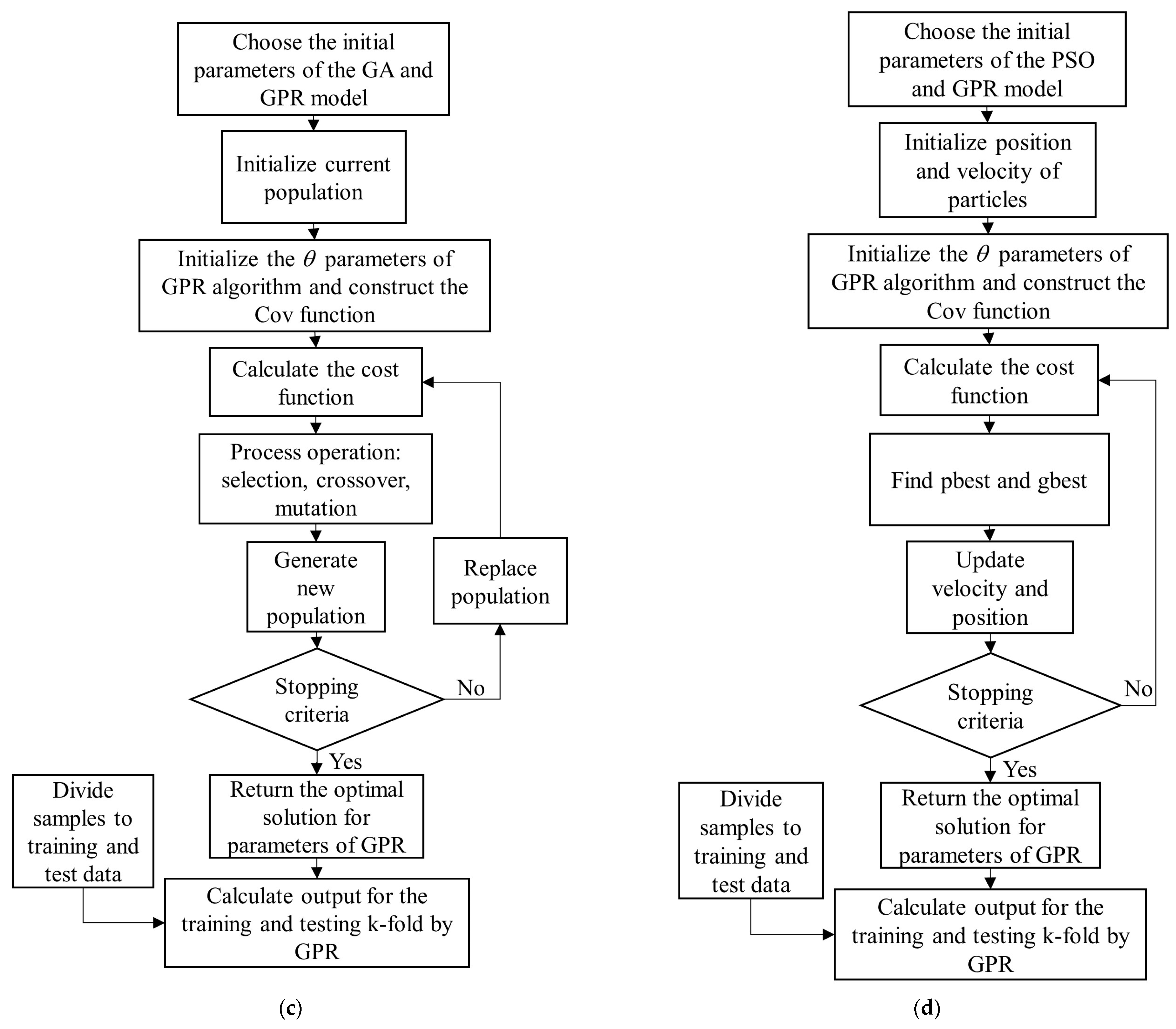 Remotesensing 15 03690 g005b