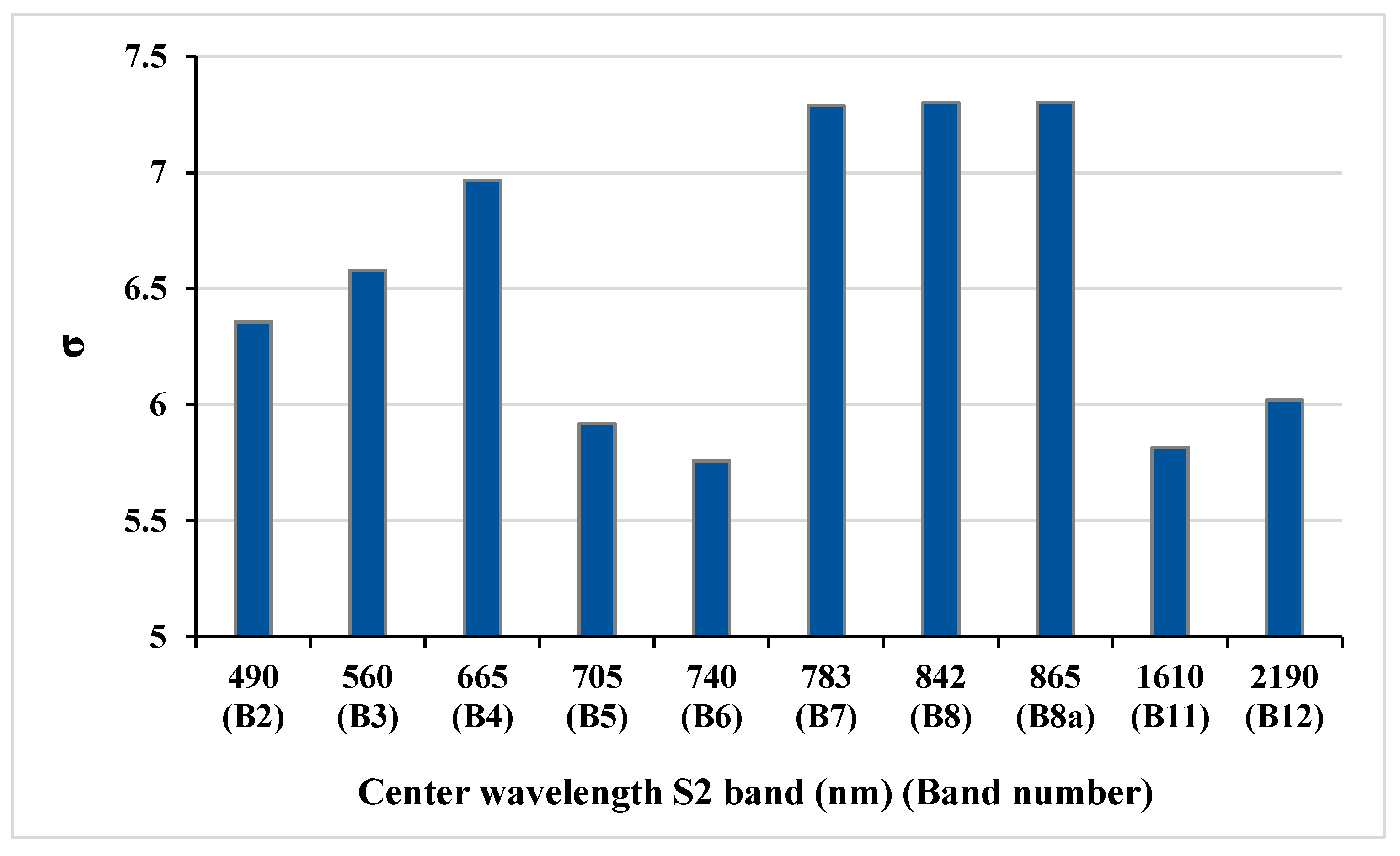 Remotesensing 15 03690 g007