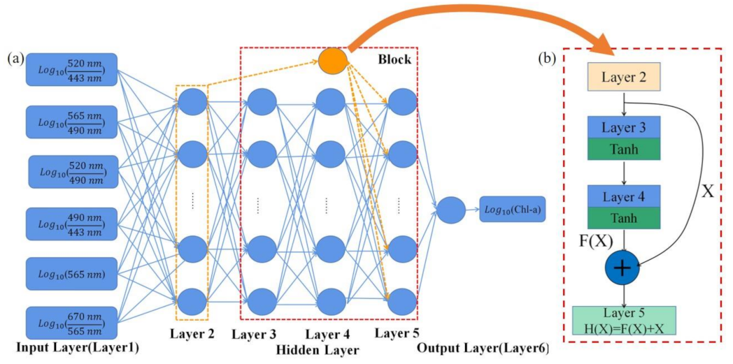 Remotesensing 15 03696 g004