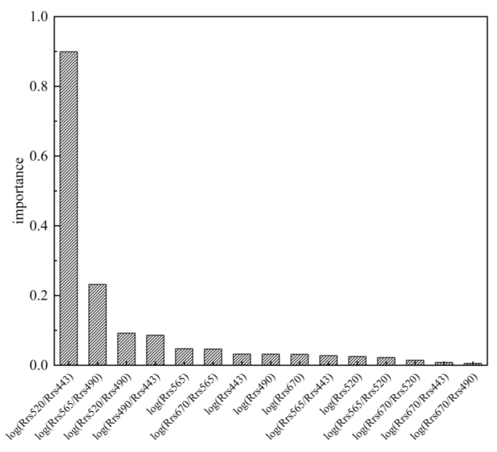 Remotesensing 15 03696 g005