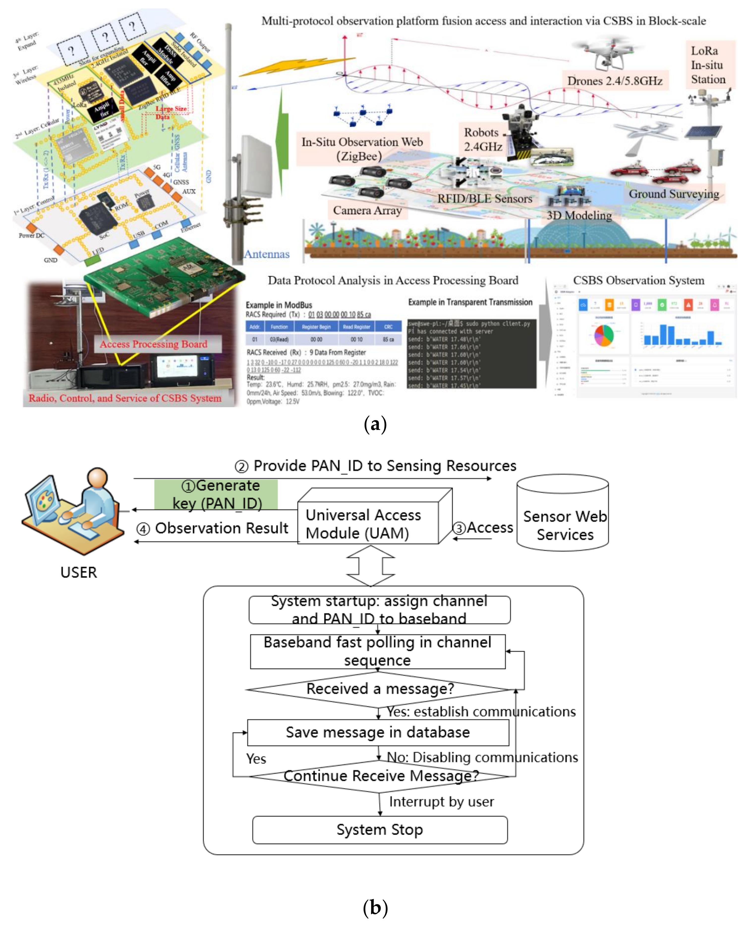 Remotesensing 15 03699 g003 Remotesensing 15 03699 g003