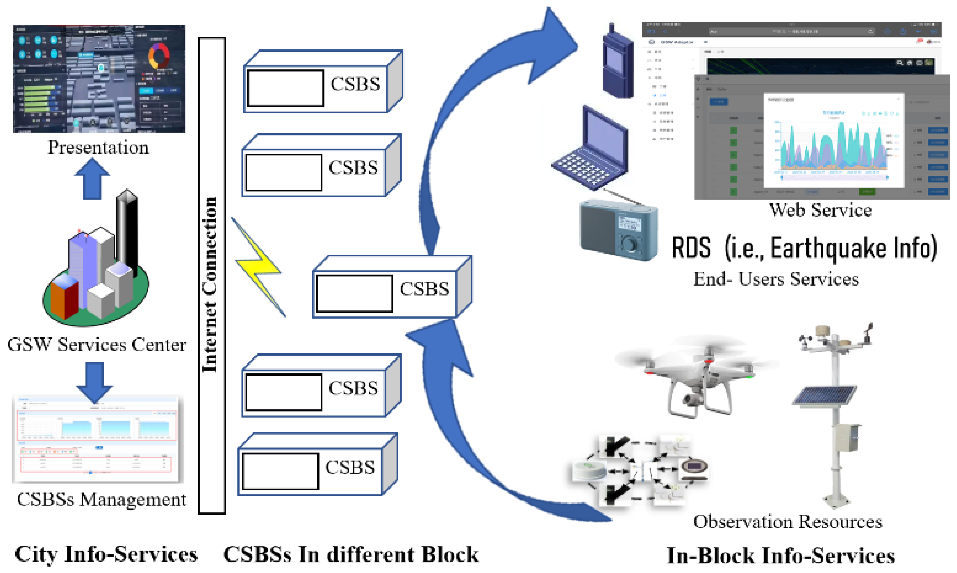 Remotesensing 15 03699 g004 Remotesensing 15 03699 g004