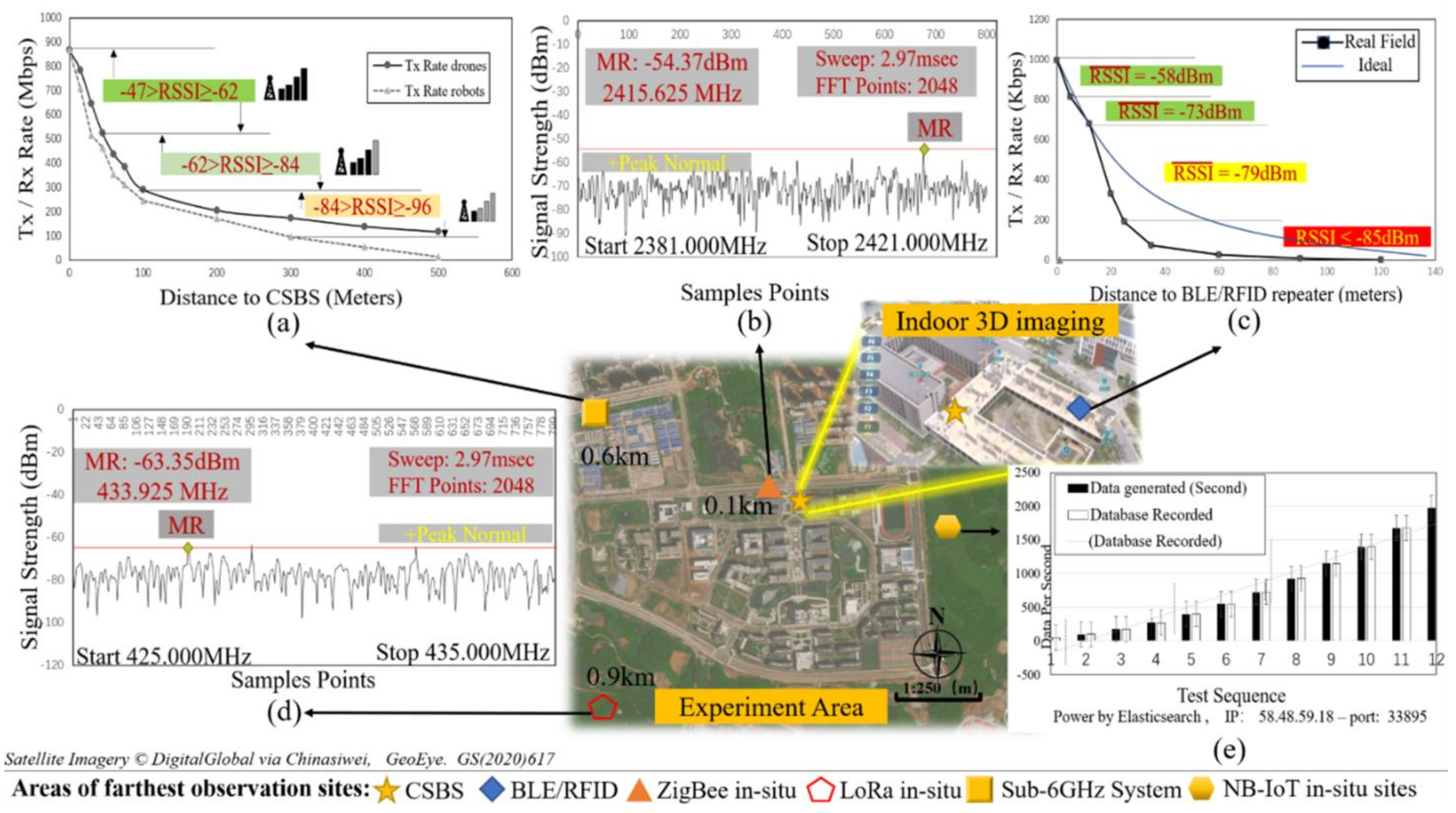 Remotesensing 15 03699 g005 Remotesensing 15 03699 g005