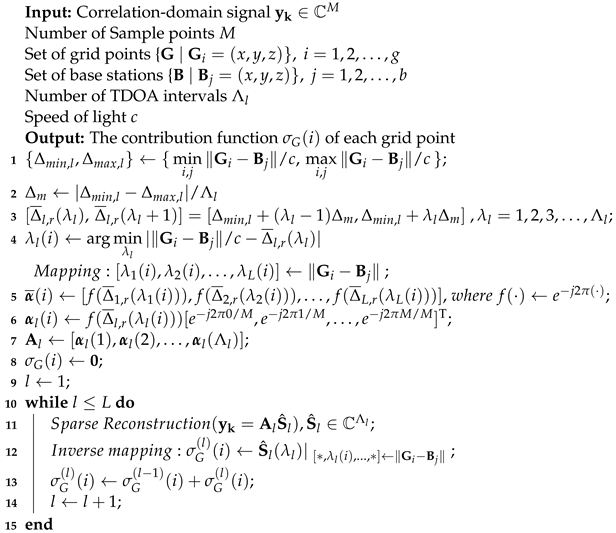 Remotesensing 15 03705 i001