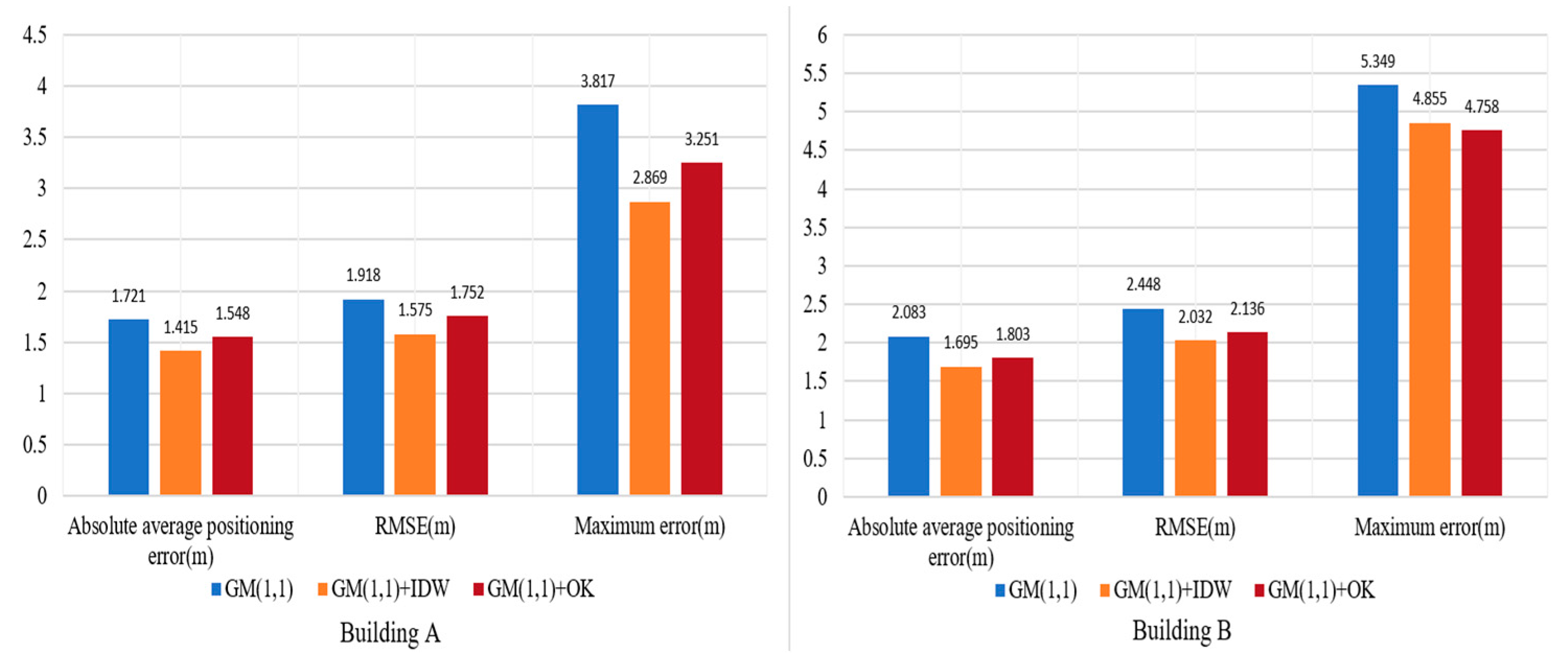Remotesensing 15 03706 g008