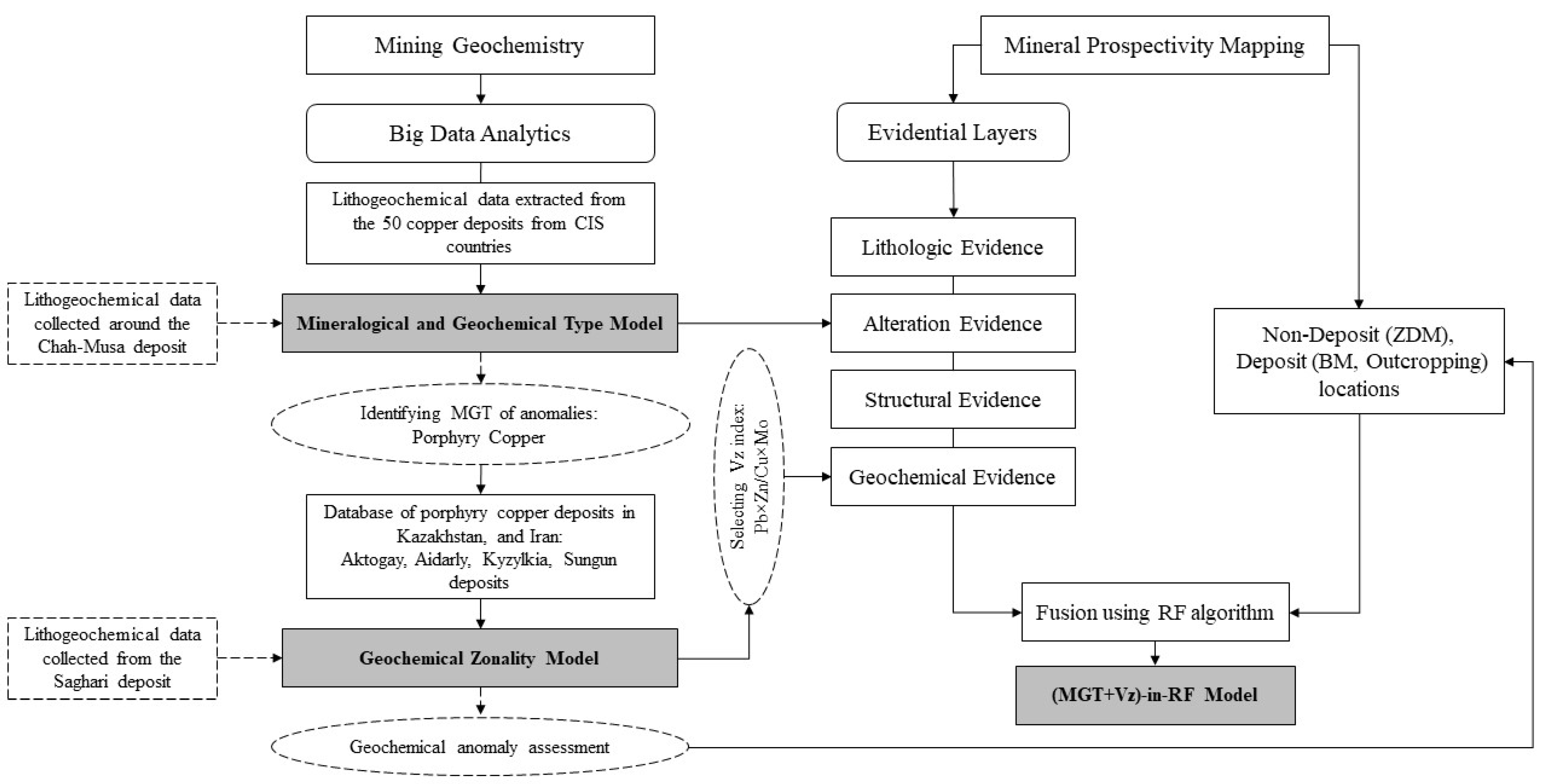 Remotesensing 15 03708 g003