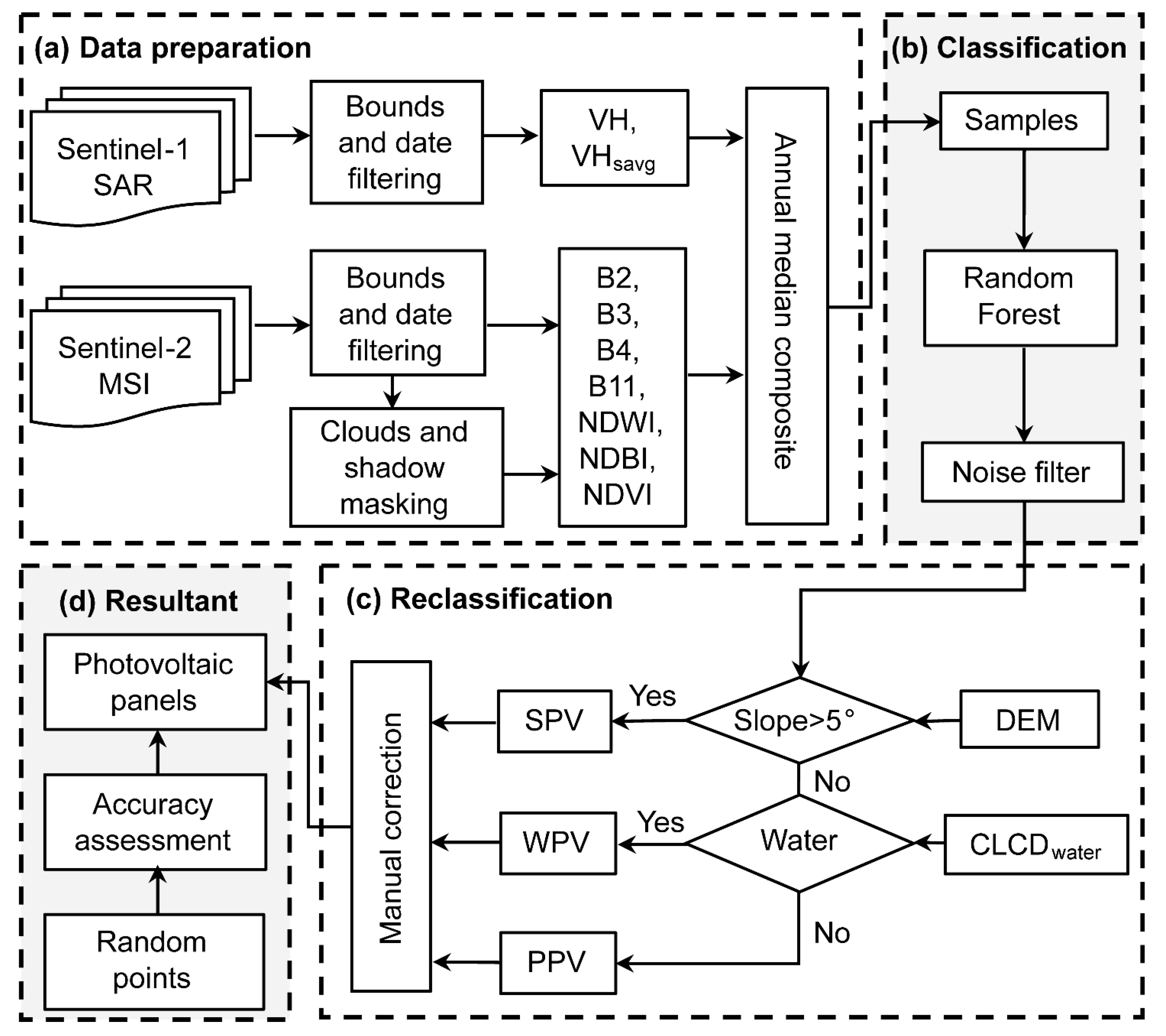 Remotesensing 15 03712 g003