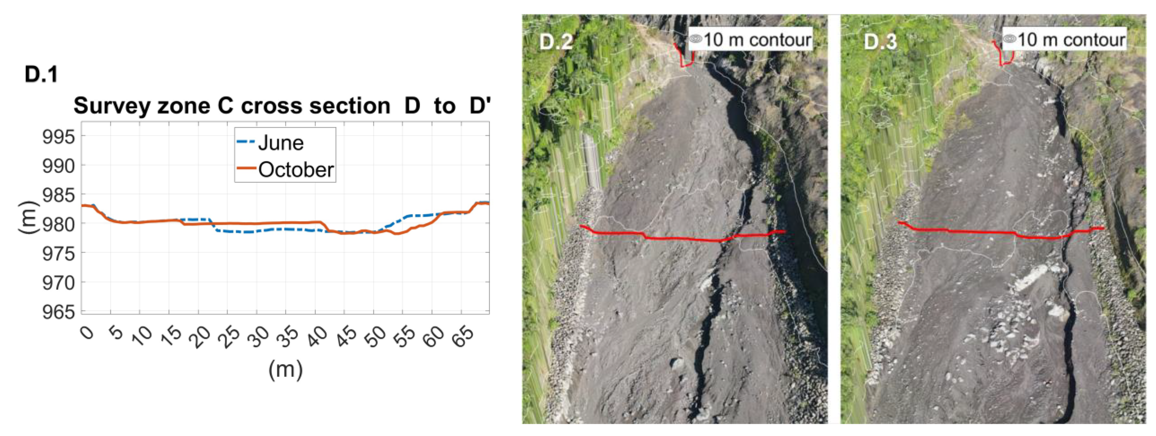 Remotesensing 15 03713 g005b
