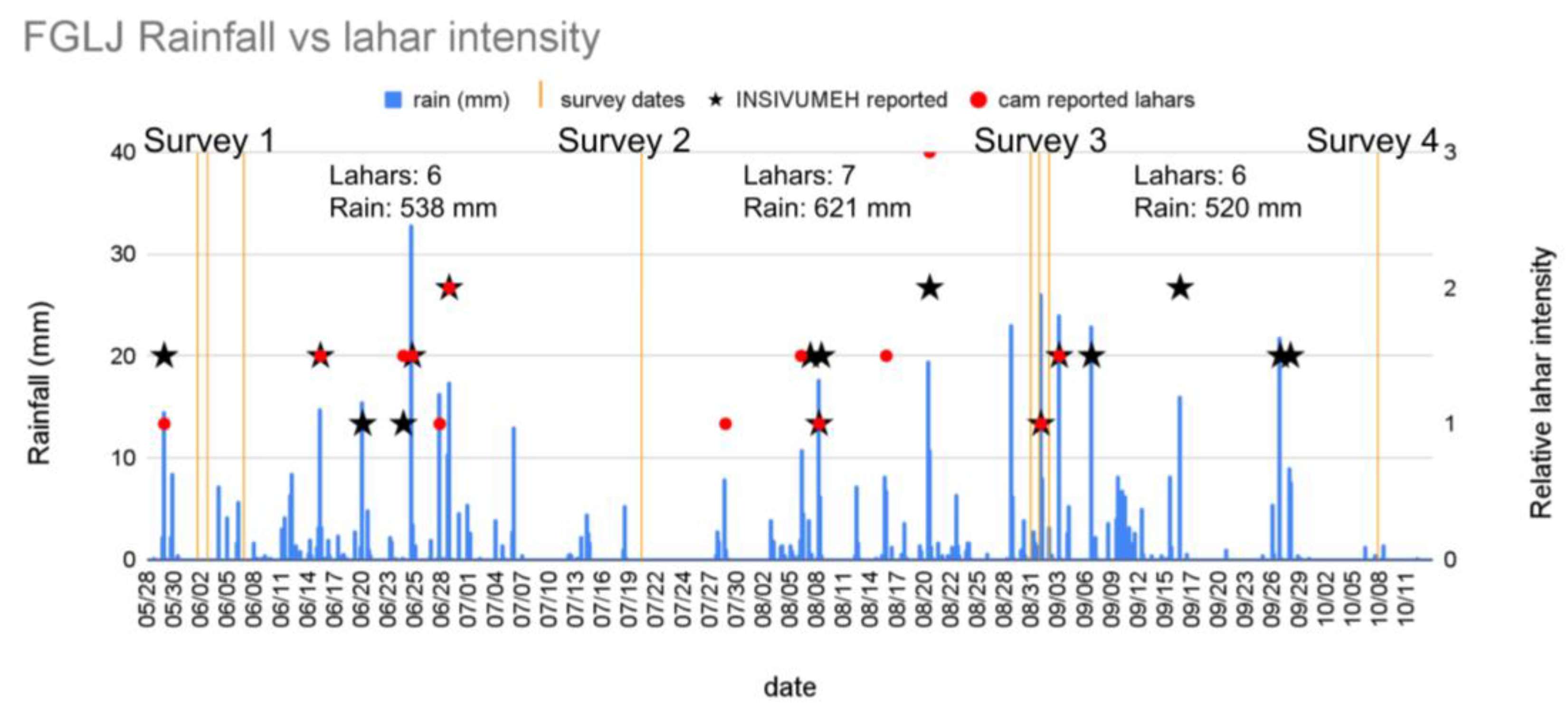 Remotesensing 15 03713 g007