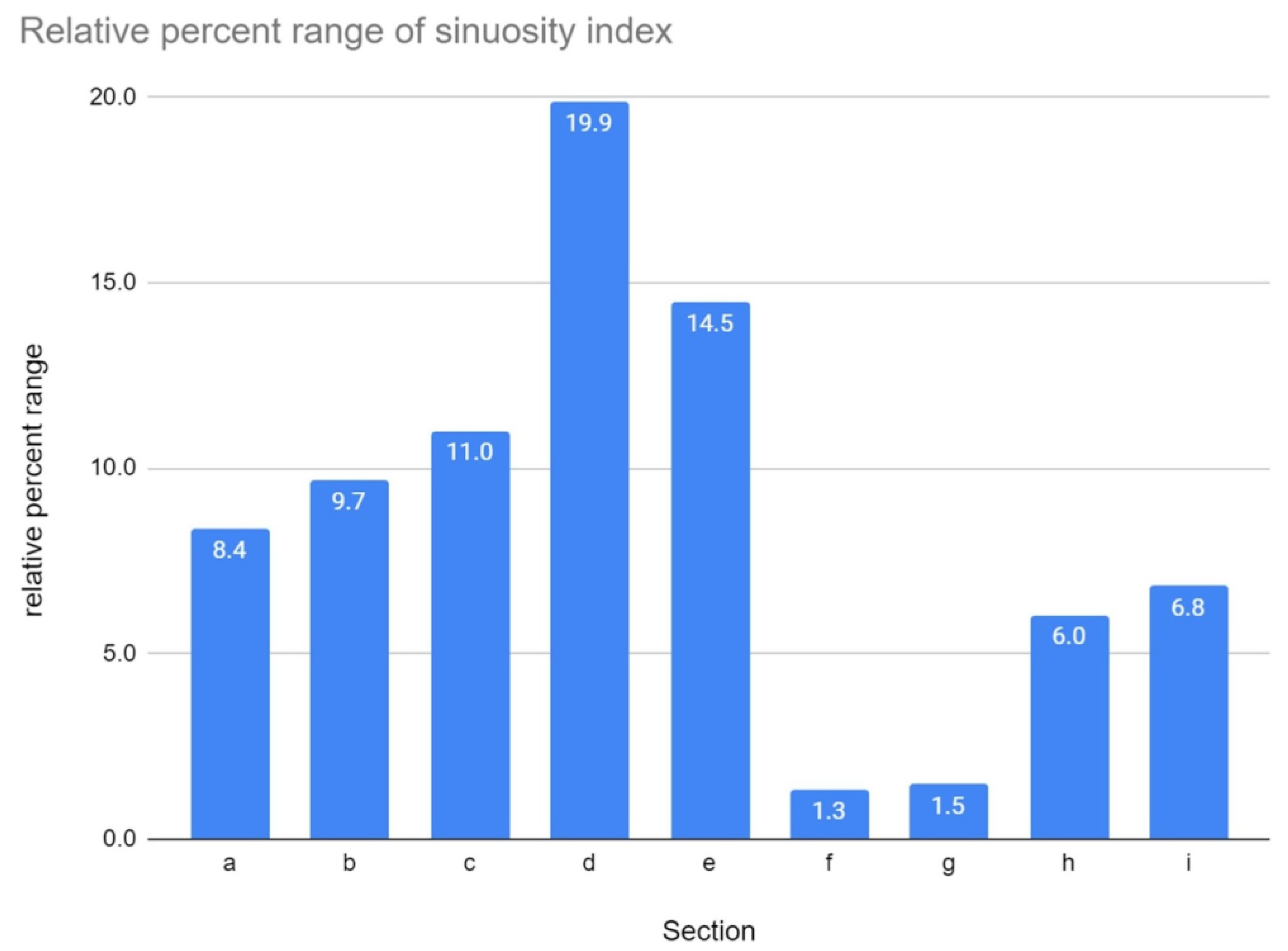 Remotesensing 15 03713 g010