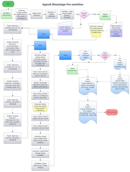 Remotesensing 15 03713 g0a1