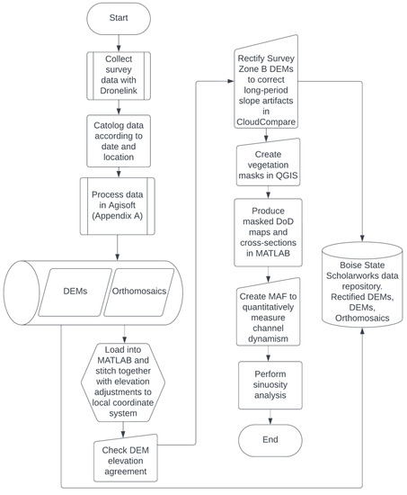 Remotesensing 15 03713 g0a2