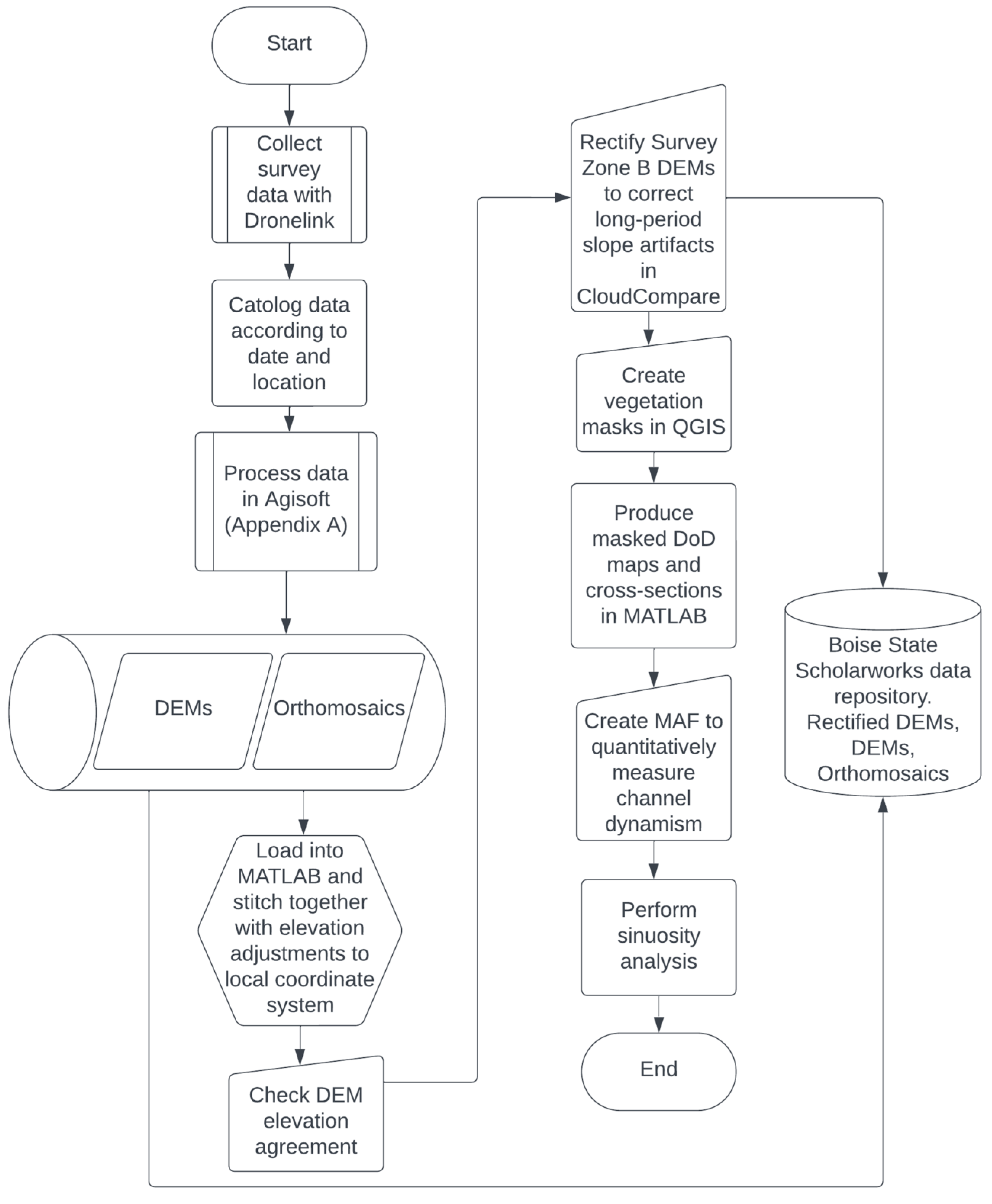 Remotesensing 15 03713 g0a2