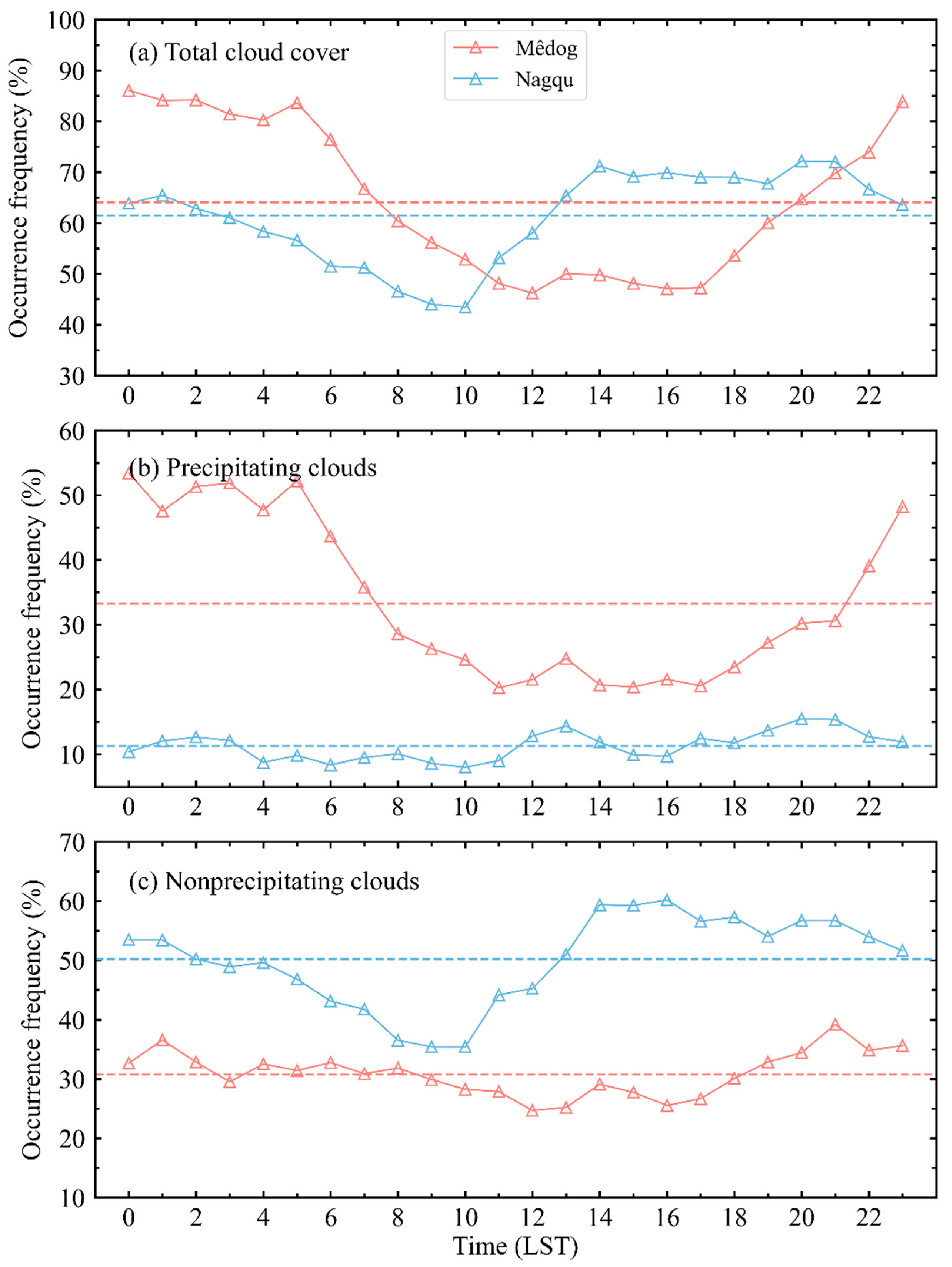 Remotesensing 15 03731 g002