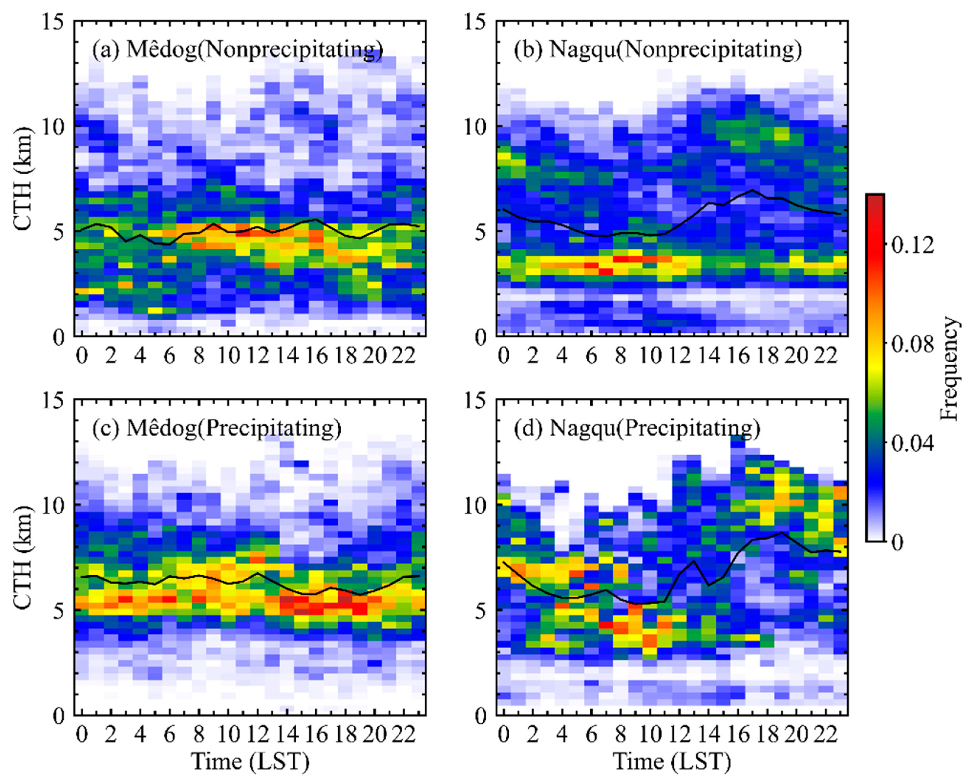 Remotesensing 15 03731 g003