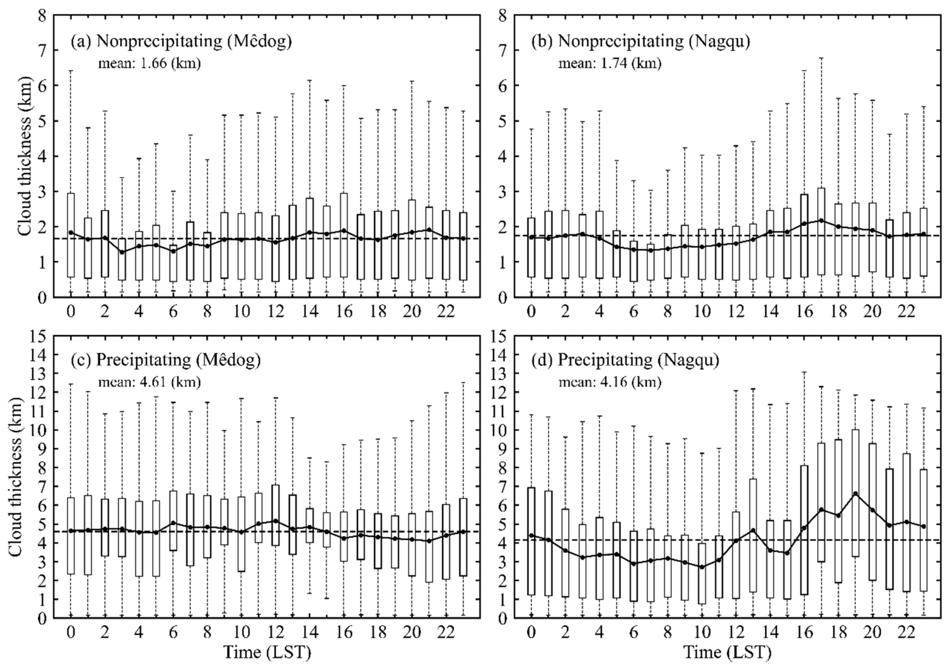 Remotesensing 15 03731 g005