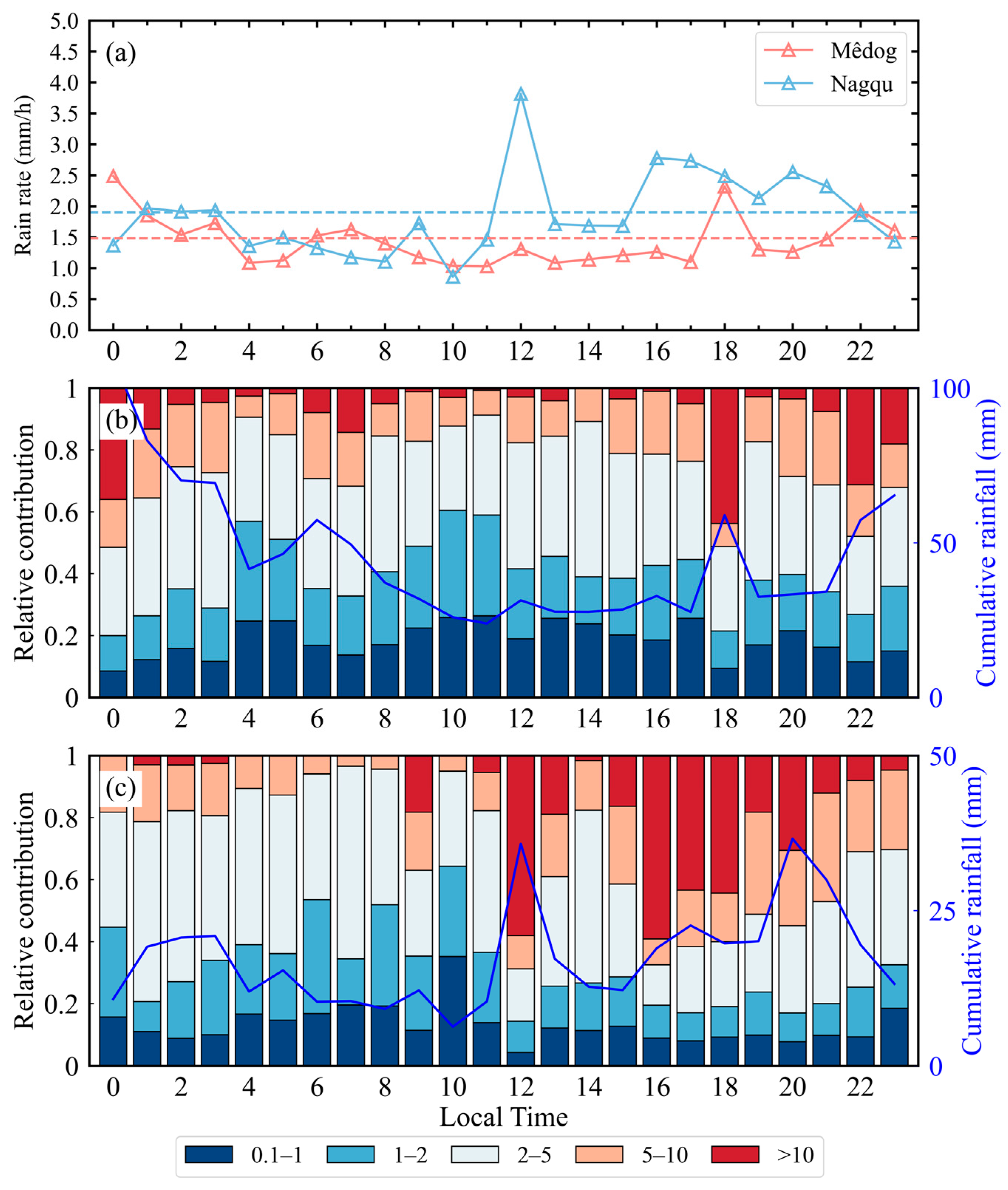 Remotesensing 15 03731 g008