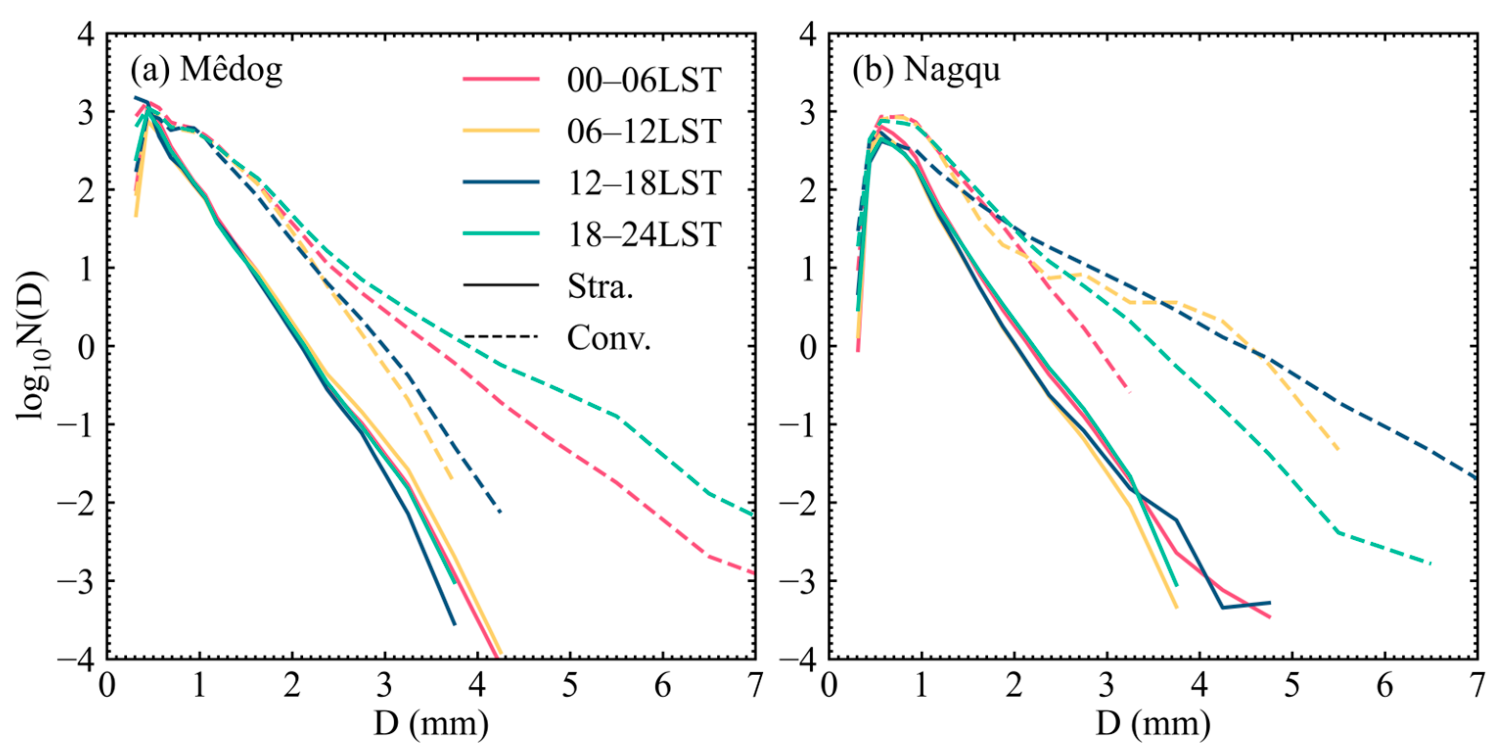 Remotesensing 15 03731 g010