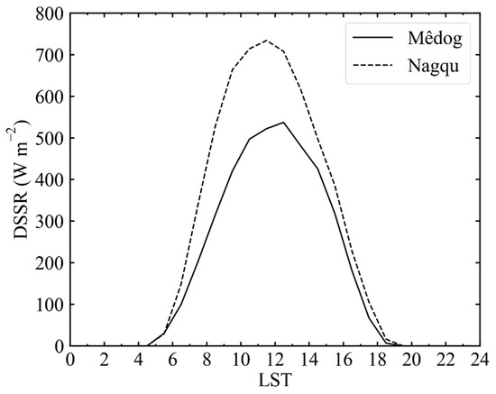 Remotesensing 15 03731 g0a3
