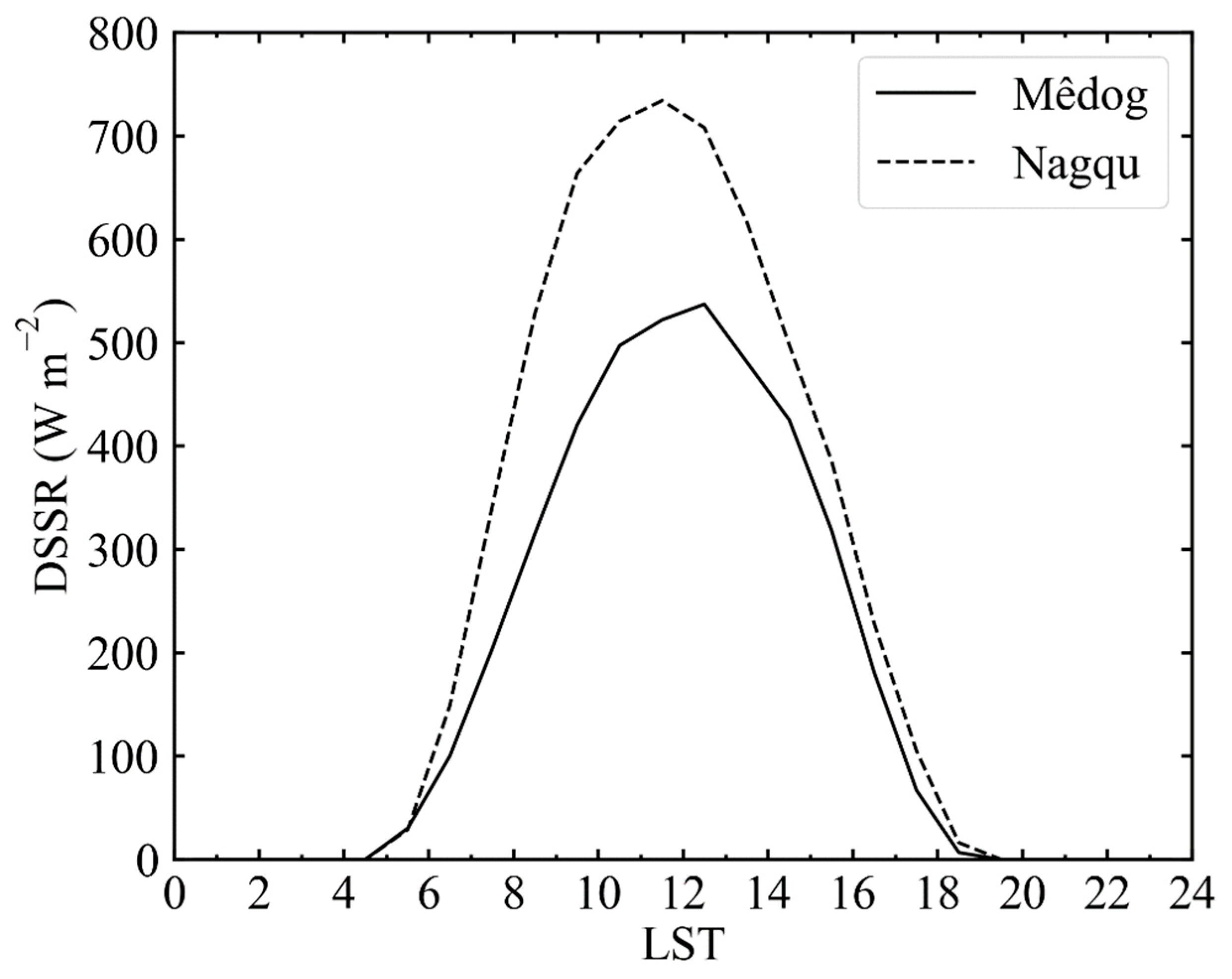 Remotesensing 15 03731 g0a3