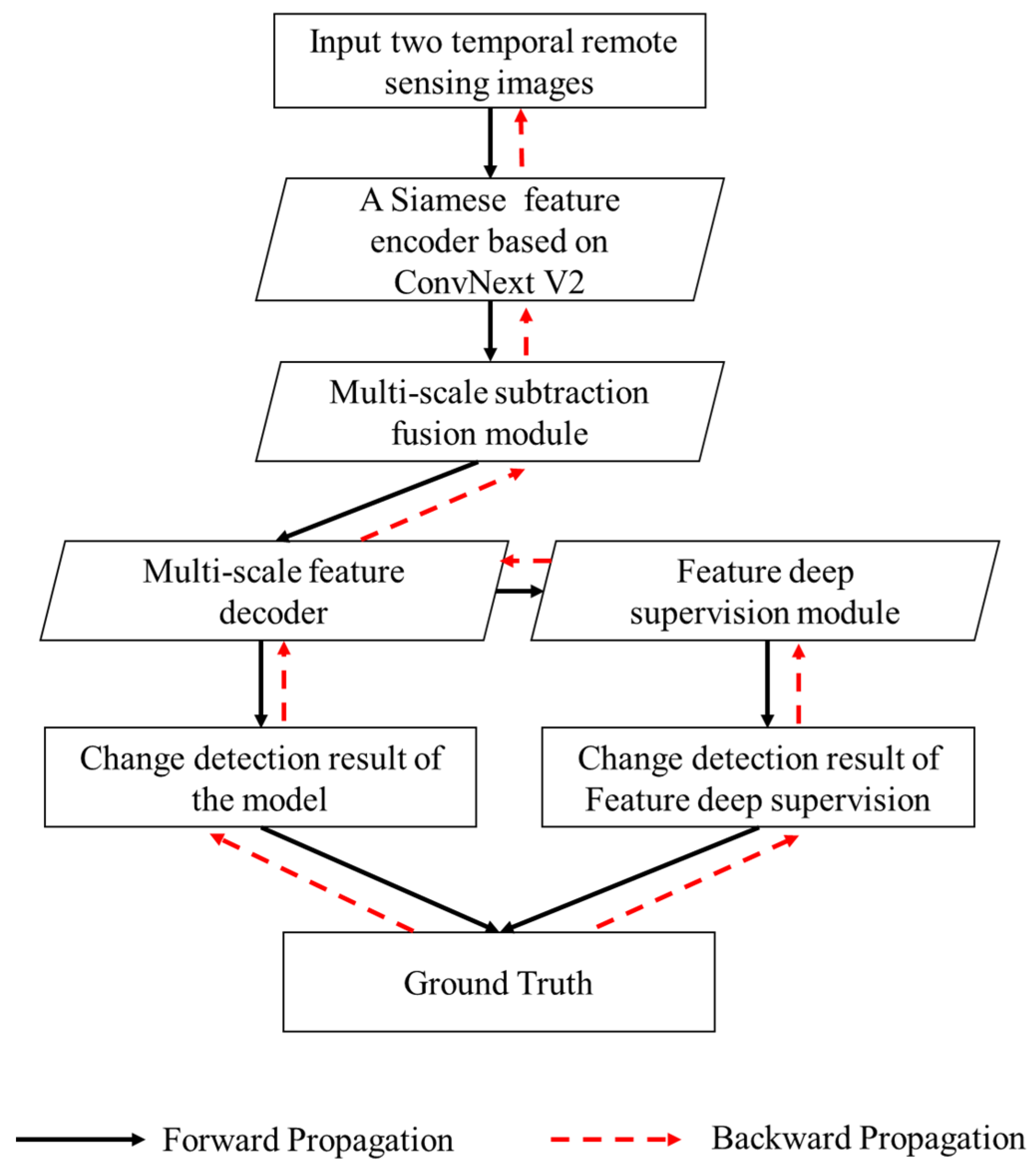Remotesensing 15 03740 g001