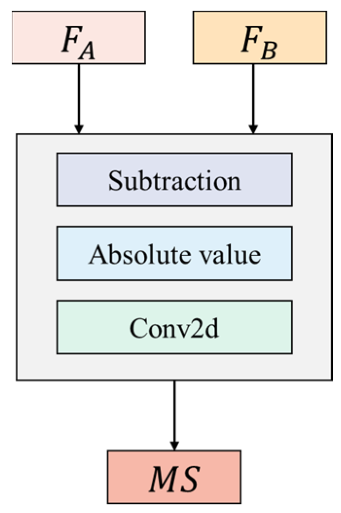 Remotesensing 15 03740 g004