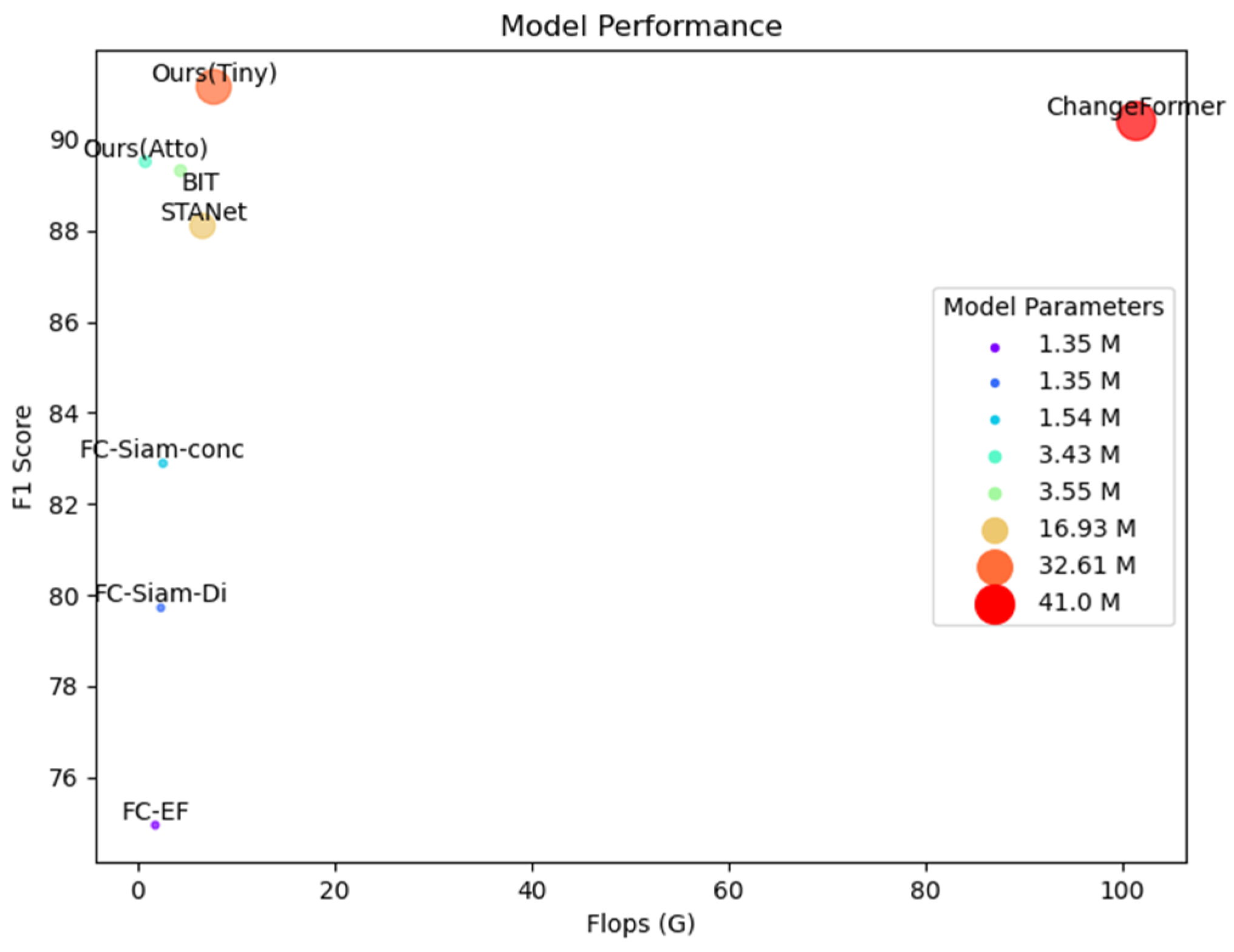 Remotesensing 15 03740 g008
