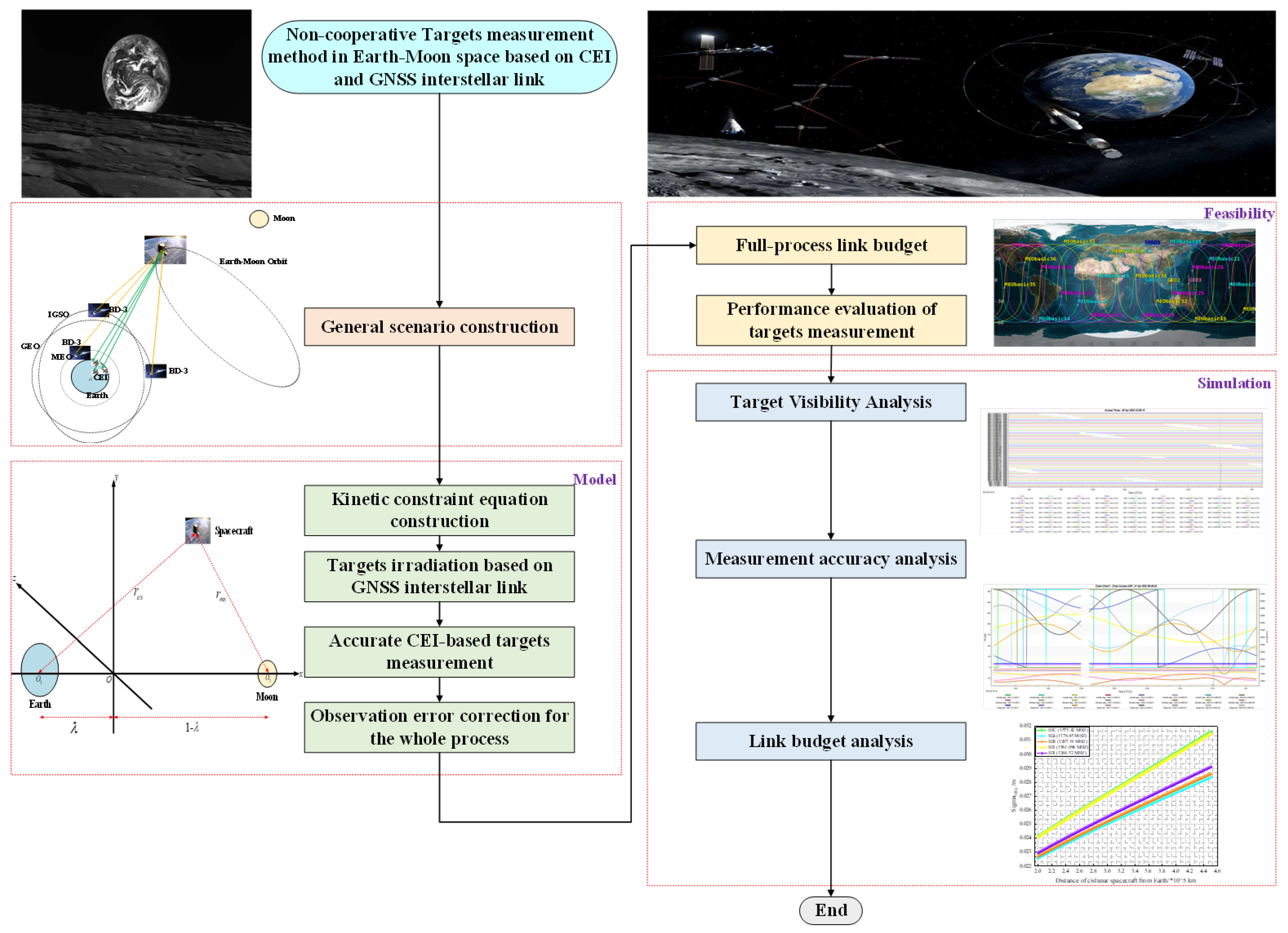 Remotesensing 15 03744 g003
