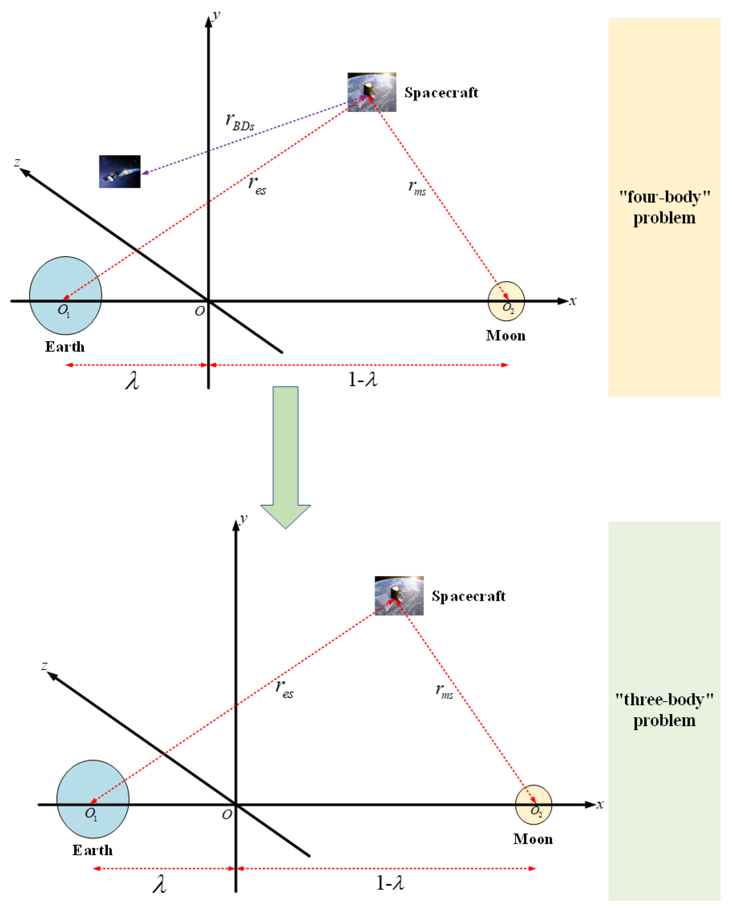 Remotesensing 15 03744 g005