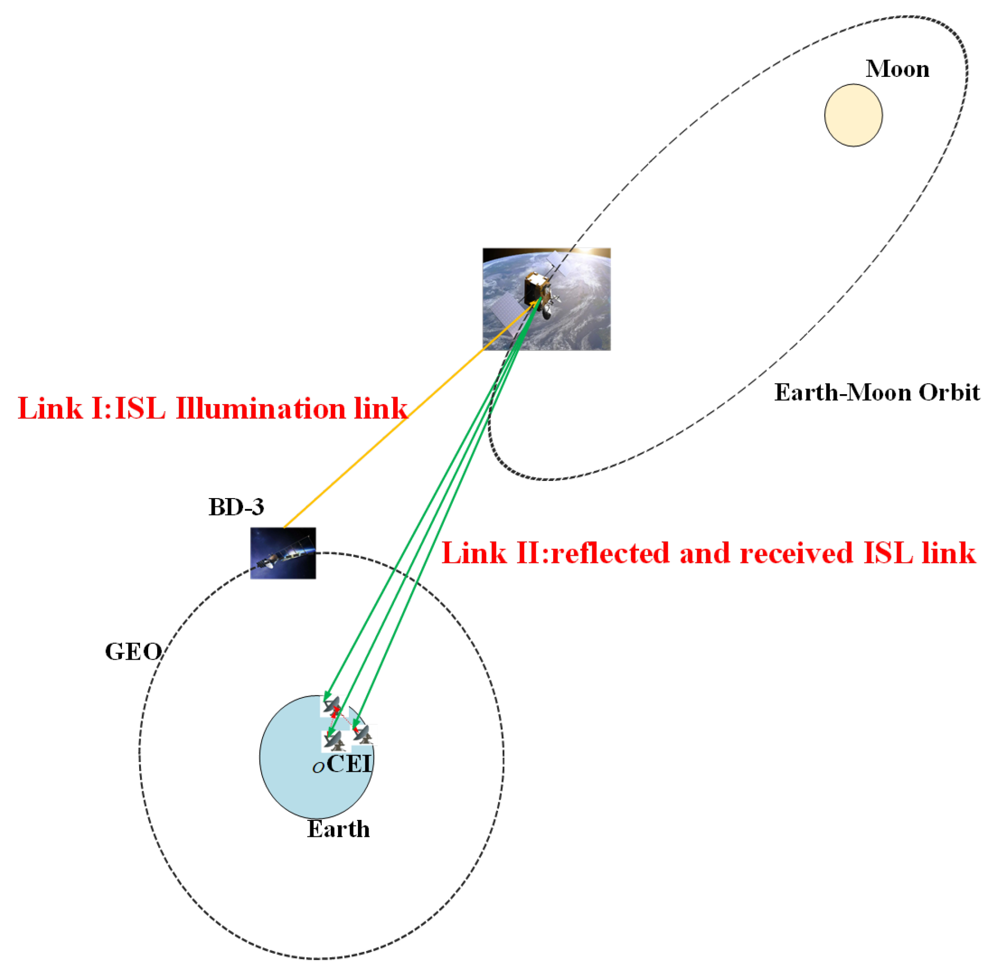 Remotesensing 15 03744 g006