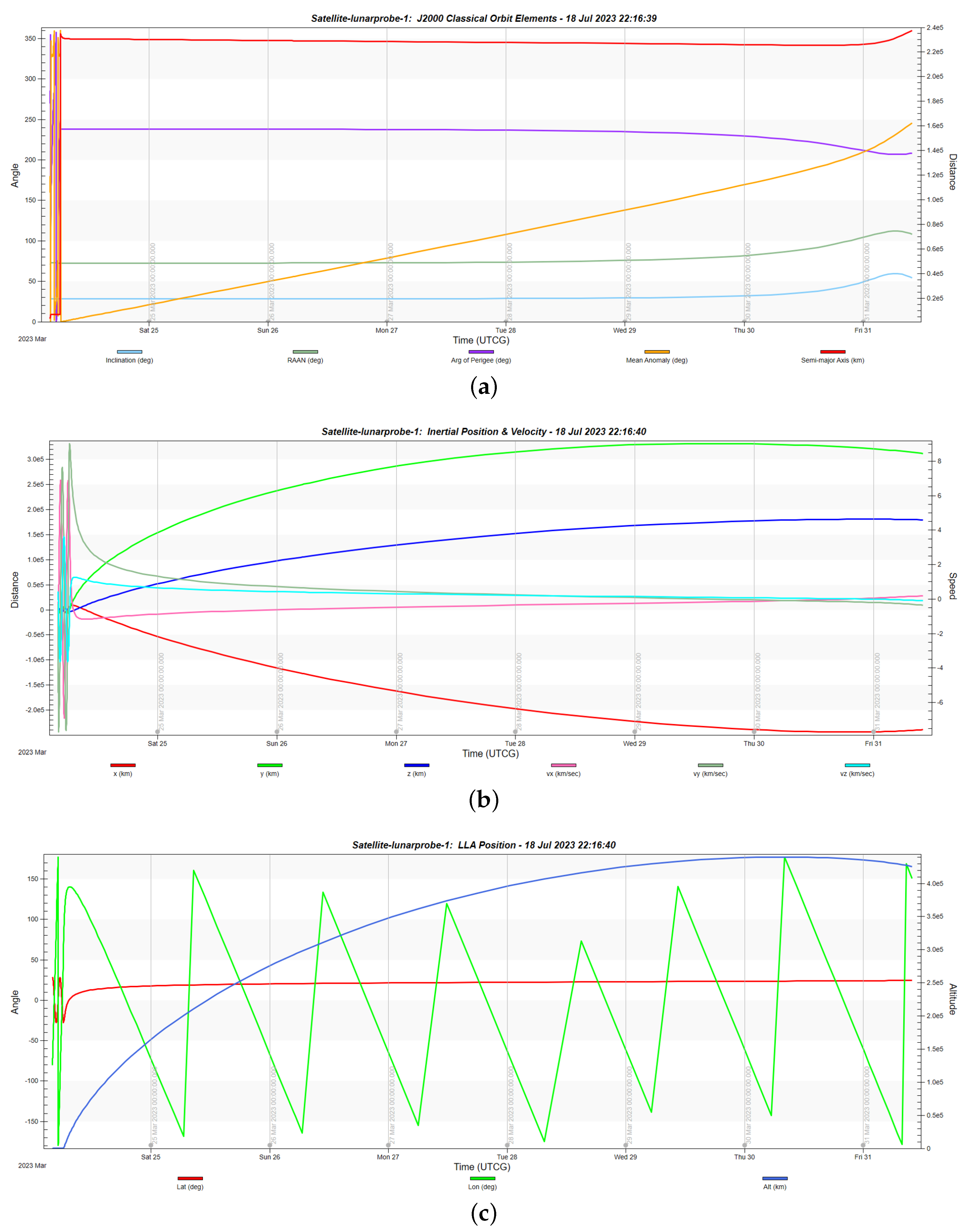 Remotesensing 15 03744 g011