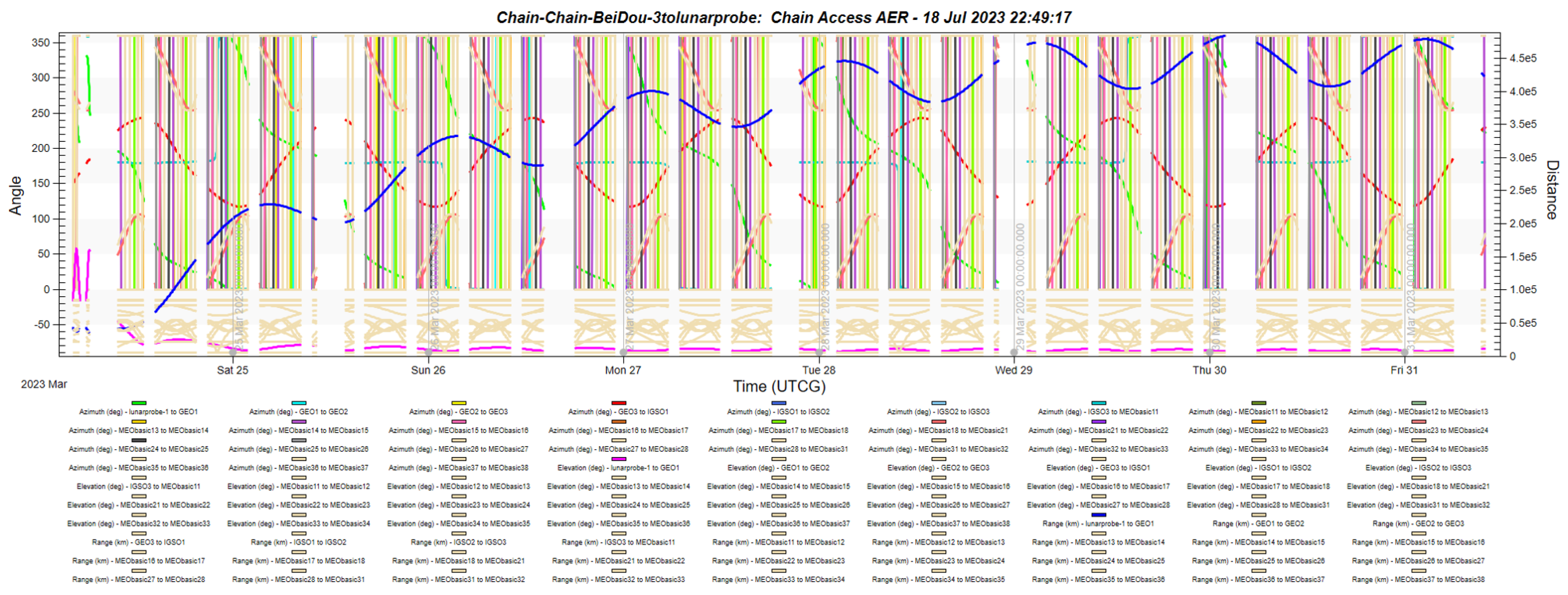 Remotesensing 15 03744 g015