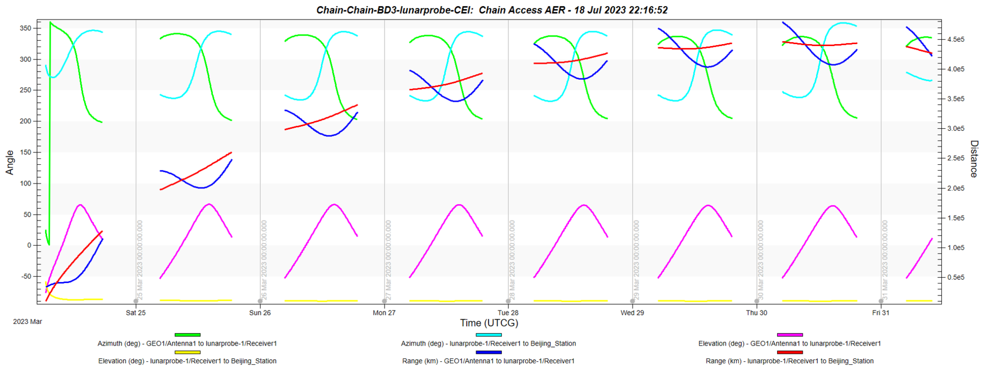 Remotesensing 15 03744 g018