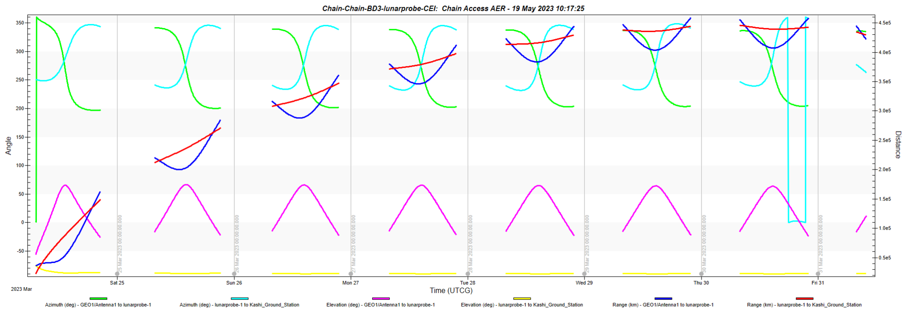 Remotesensing 15 03744 g019
