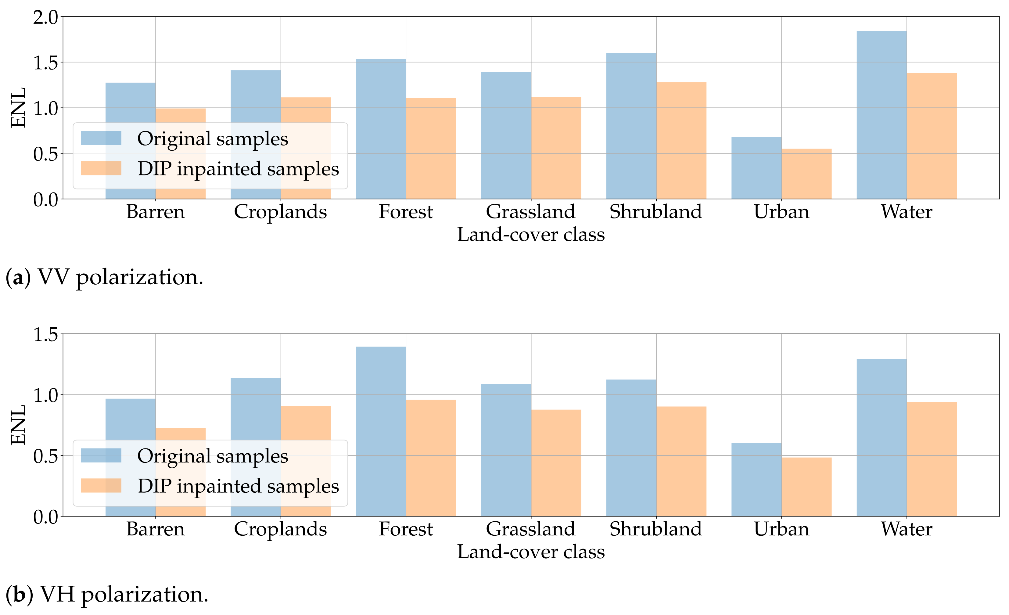 Remotesensing 15 03750 g015 Remotesensing 15 03750 g015