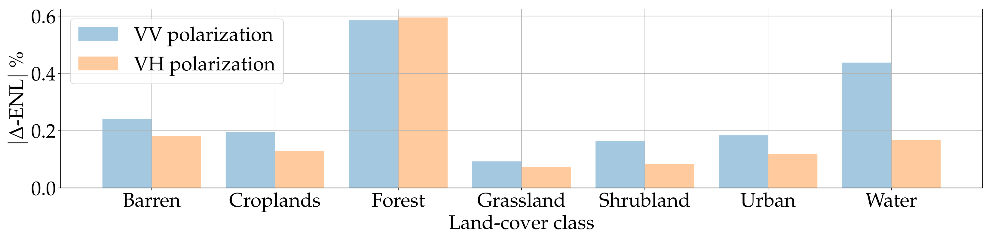 Remotesensing 15 03750 g017 Remotesensing 15 03750 g017