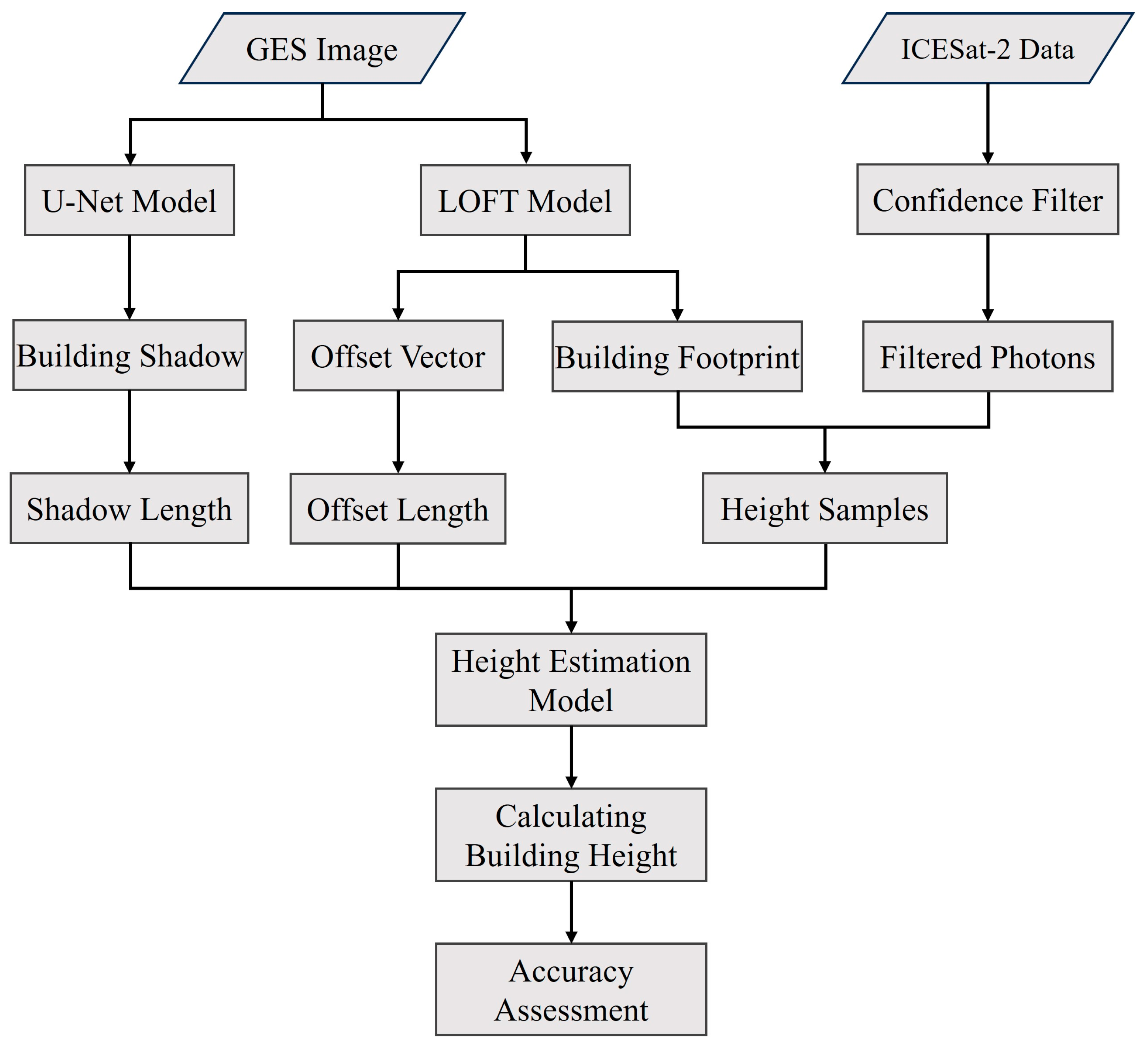 Remotesensing 15 03786 g002