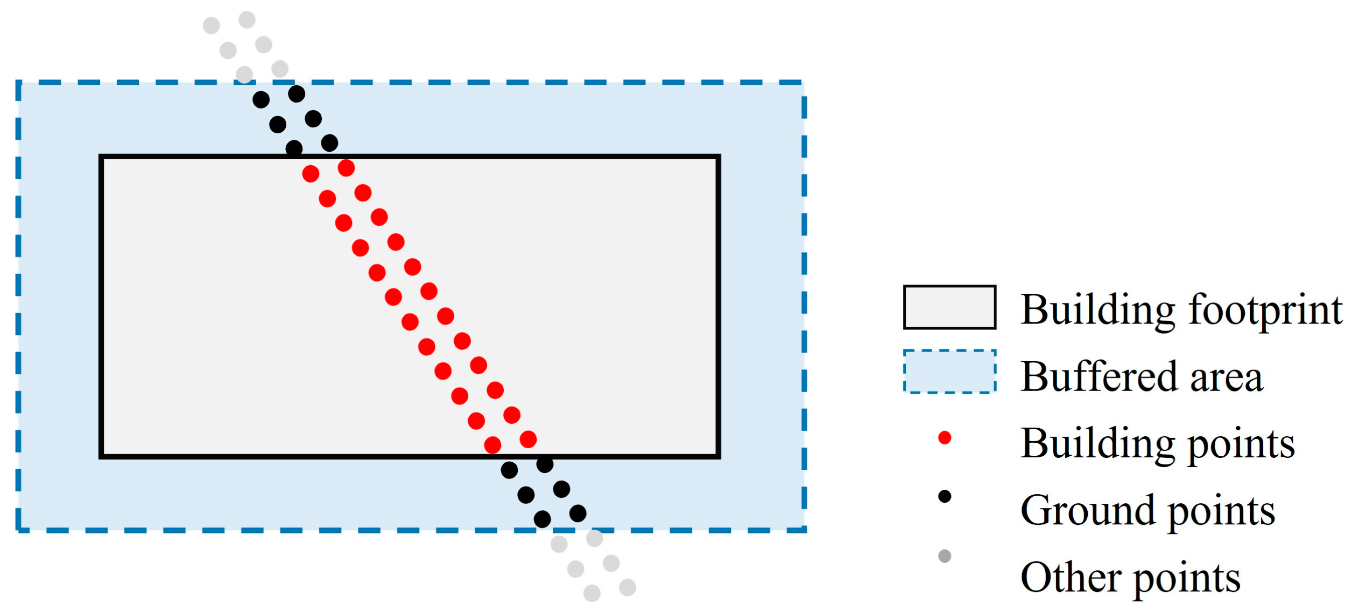 Remotesensing 15 03786 g004