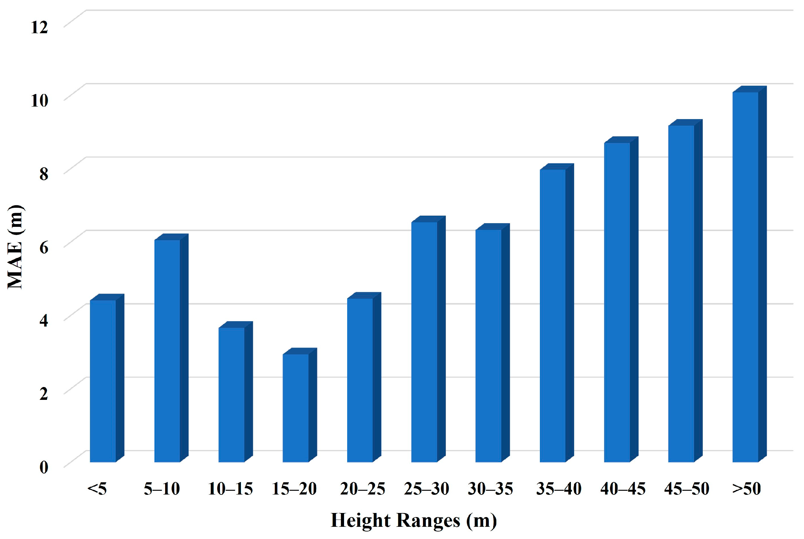 Remotesensing 15 03786 g008
