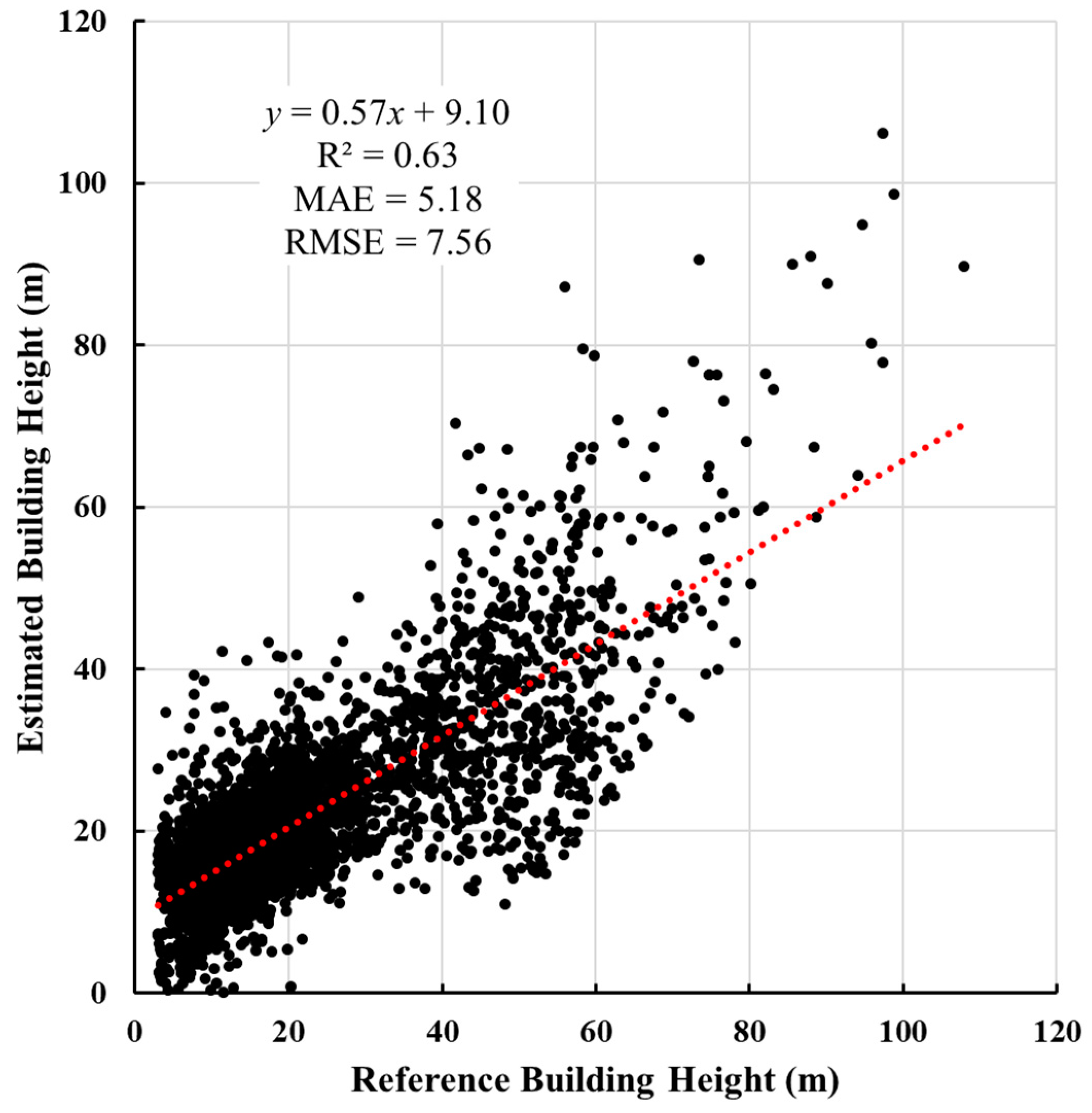 Remotesensing 15 03786 g010