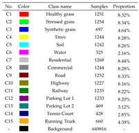 Remotesensing 15 03793 i006 Remotesensing 15 03793 i006