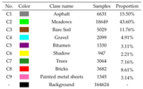 Remotesensing 15 03793 i008 Remotesensing 15 03793 i008