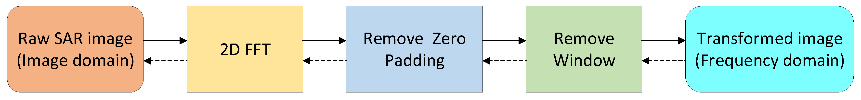 Remotesensing 15 03800 g007 Remotesensing 15 03800 g007