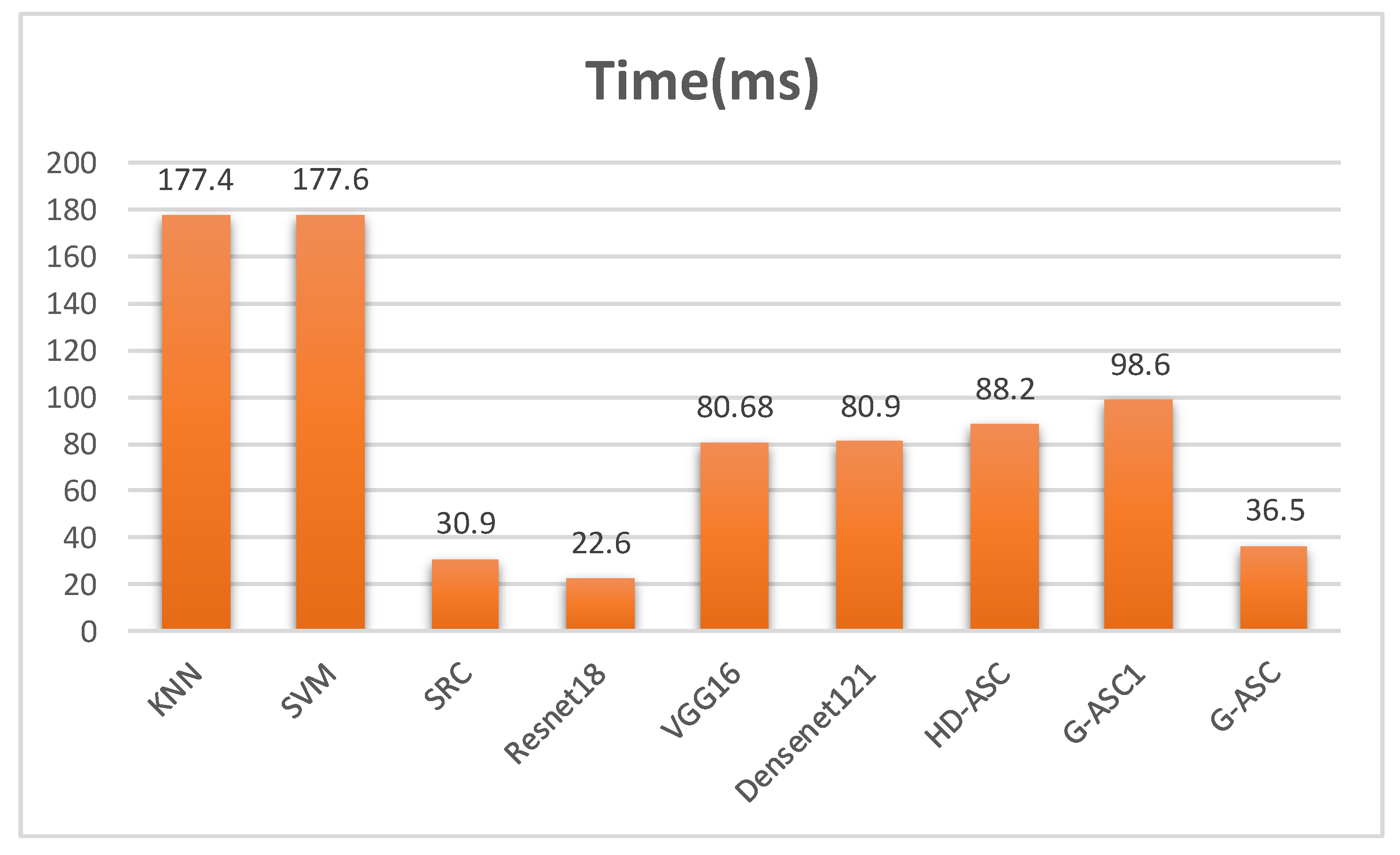 Remotesensing 15 03800 g016 Remotesensing 15 03800 g016