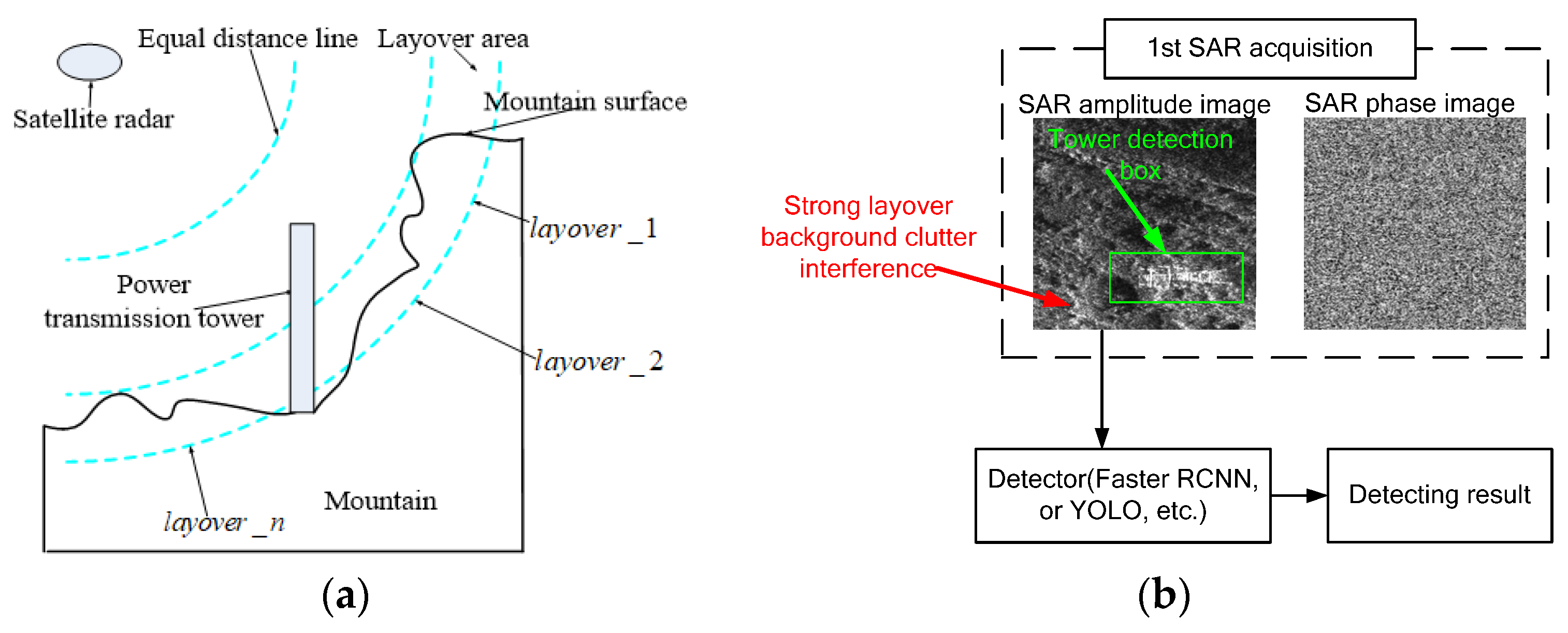Remotesensing 15 03823 g002