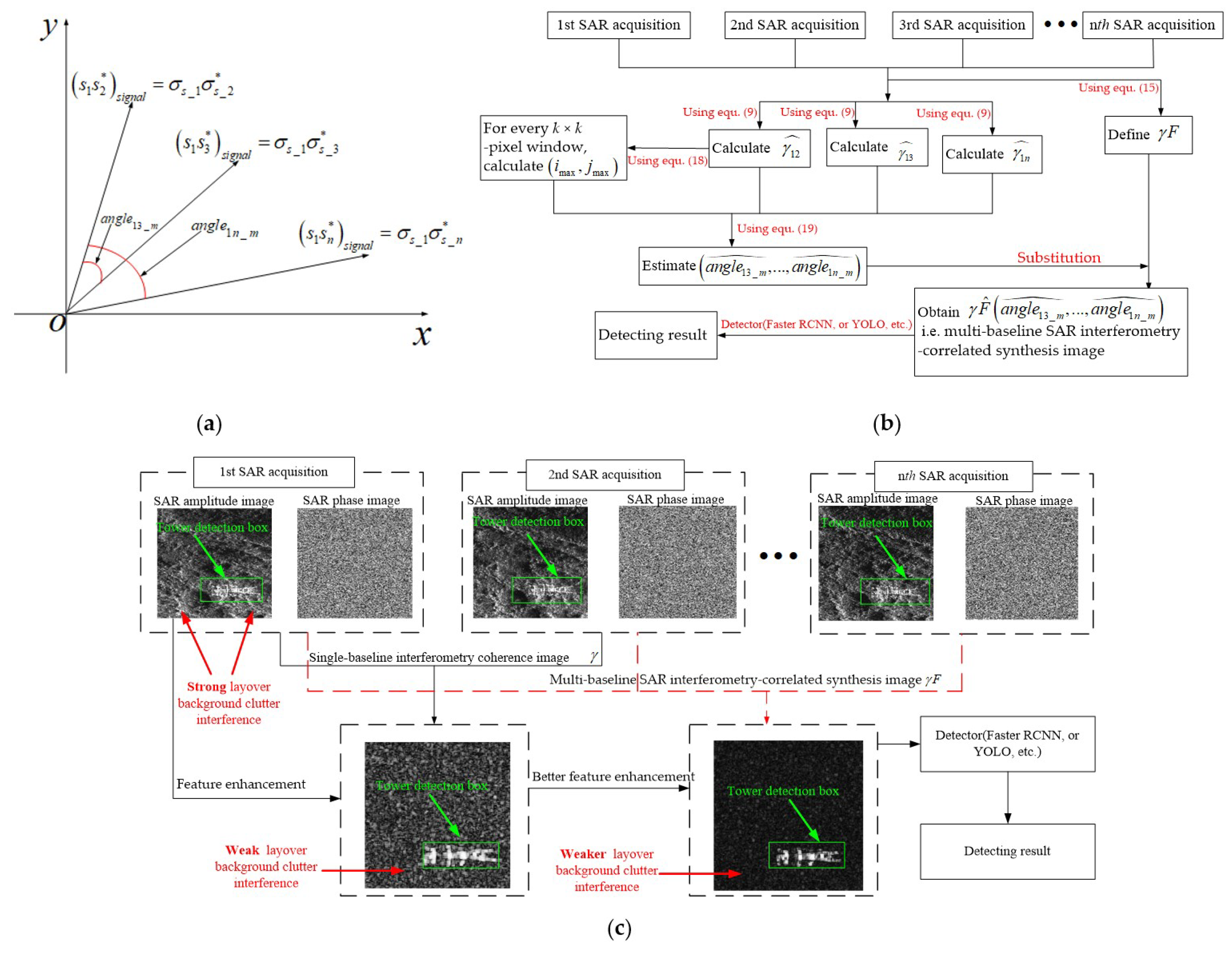 Remotesensing 15 03823 g003