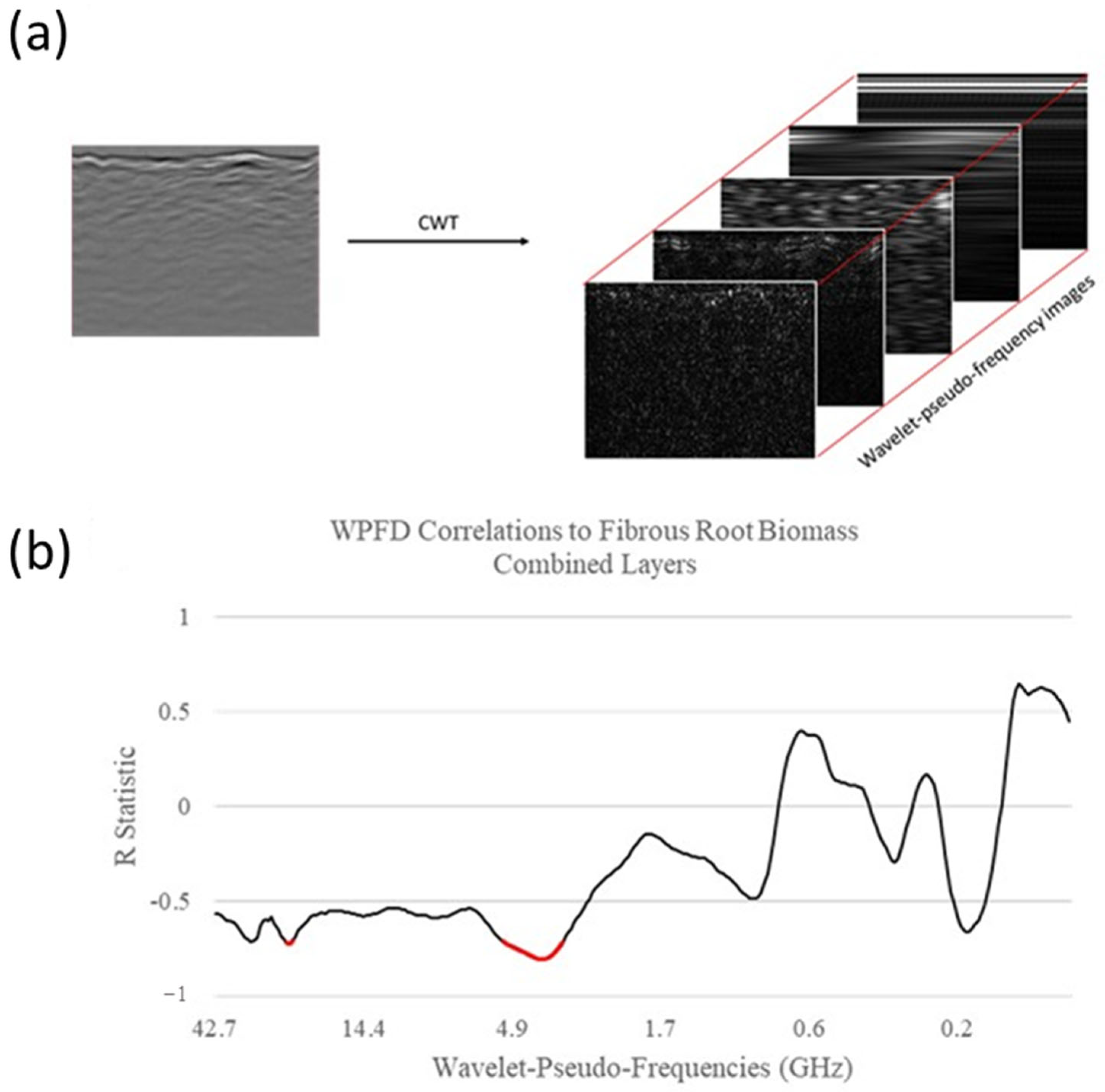 Remotesensing 15 03832 g007
