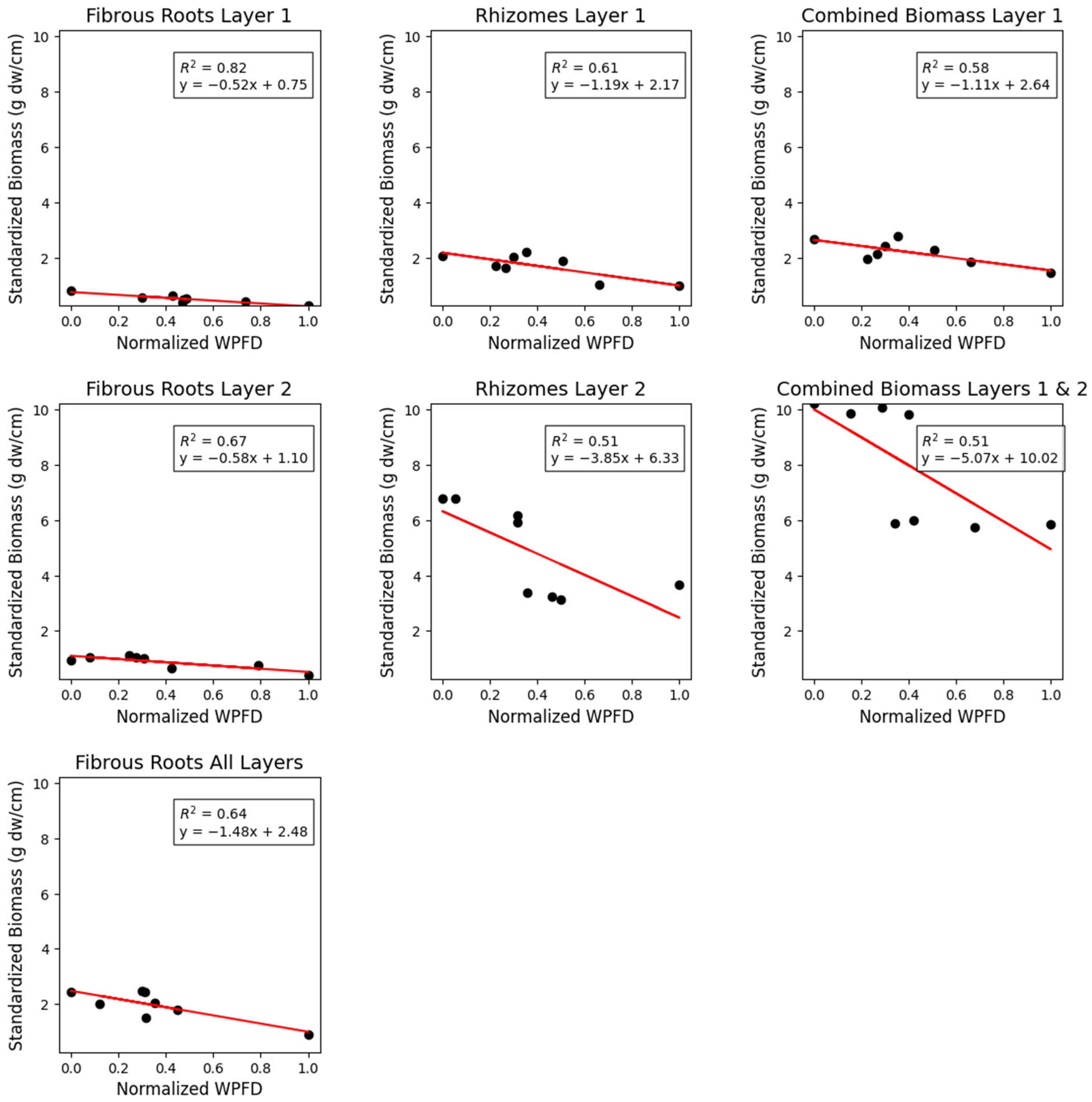 Remotesensing 15 03832 g008